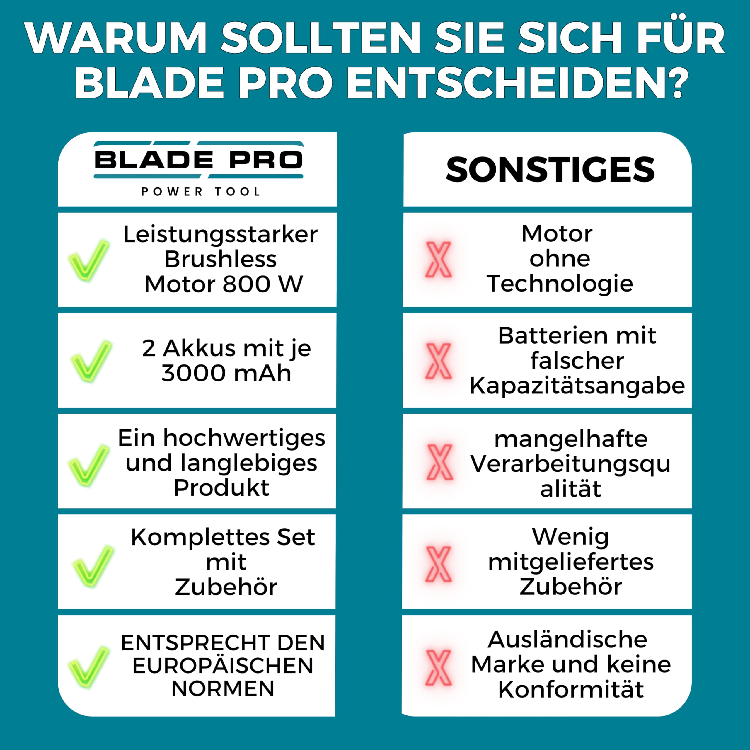 Akku Astschere bis zu 40mm Elektrische Gartenschere 6000mAh — Kabellos für Makita 18V — Bürstenloser Motor 800W — LCD Display — 10-teiliges Set BLADEPRO