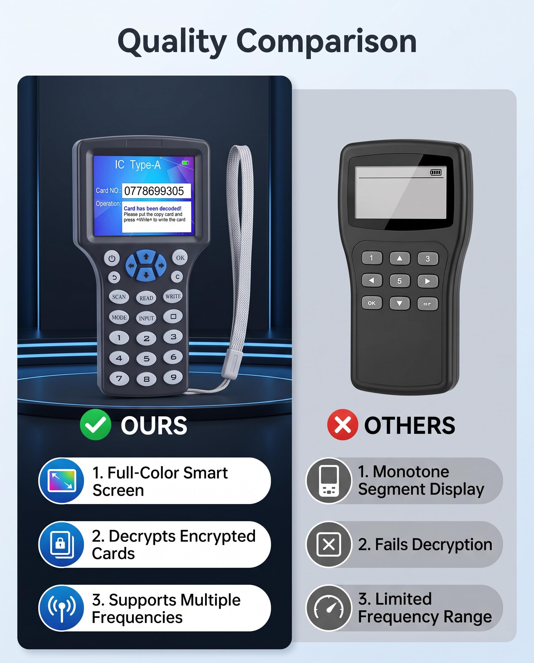 Lector Grabador de Tarjetas NFC RFID 13.56MHz