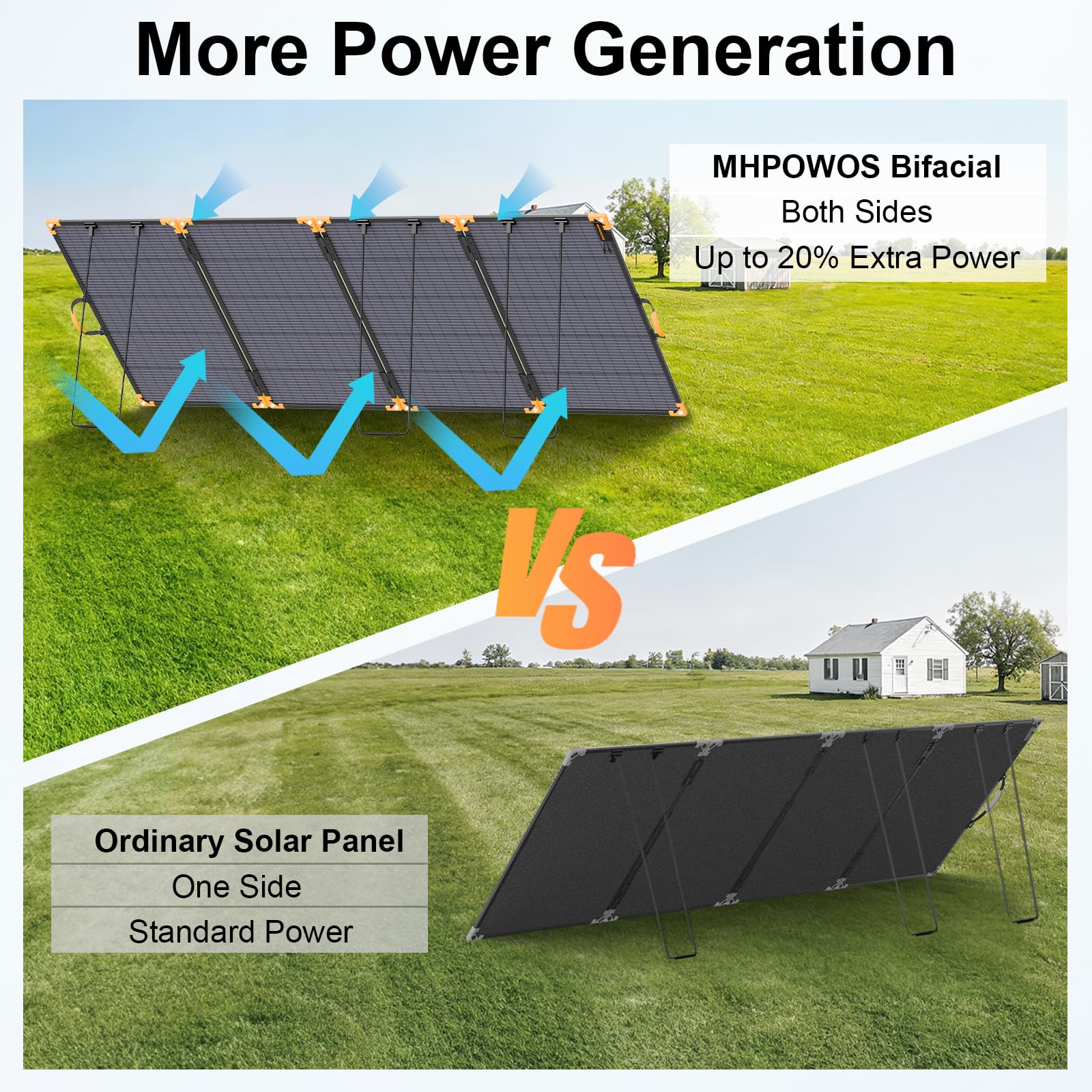 Panel solar portátil bifacial de 400 W, cargador solar plegable de 33 V | Panel solar ligero para centrales eléctricas, impermeable IP68, con 3 soportes reforzados para camping y autocaravanas