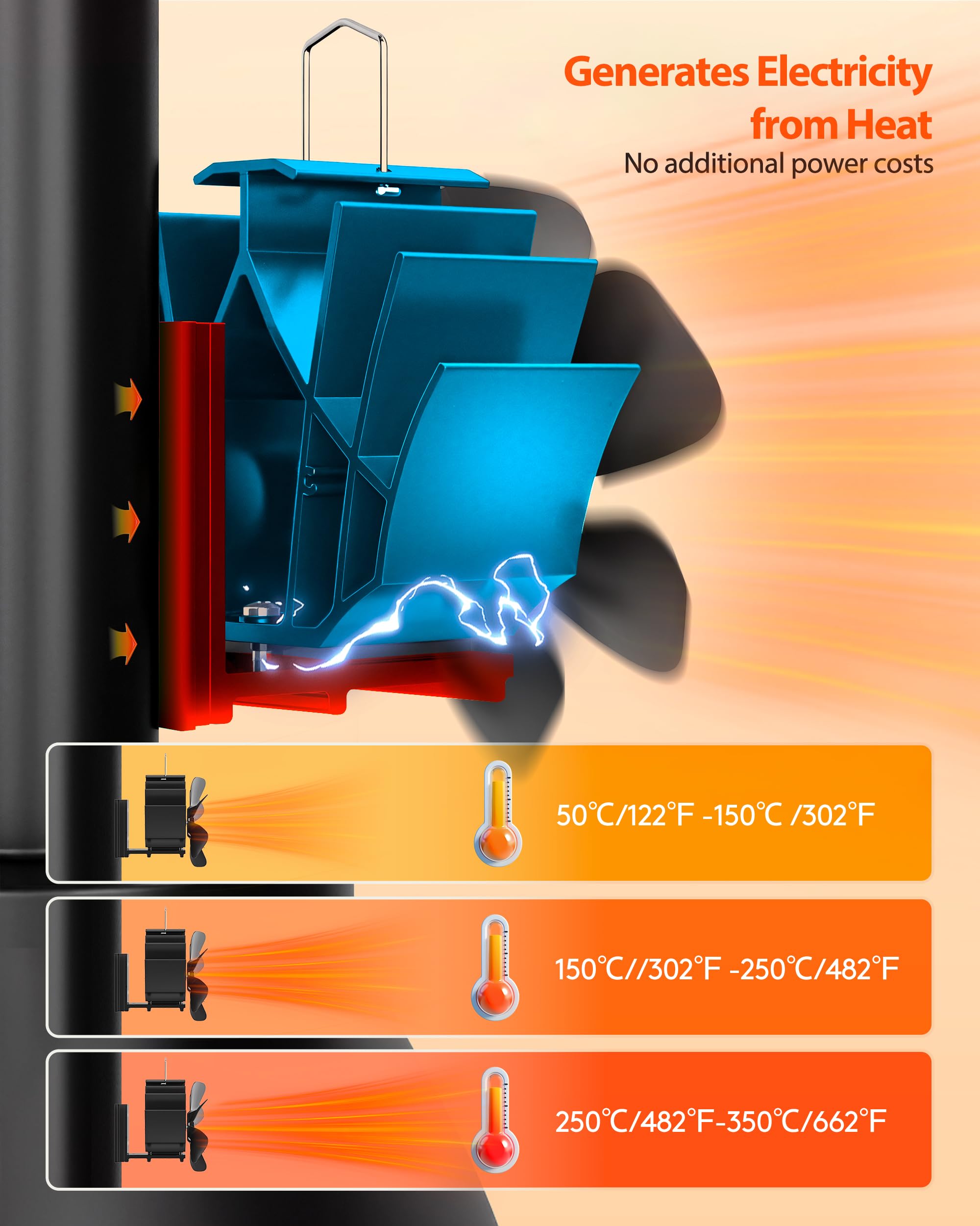 Signstek Heat Powered Log Burner Fan - Image 3