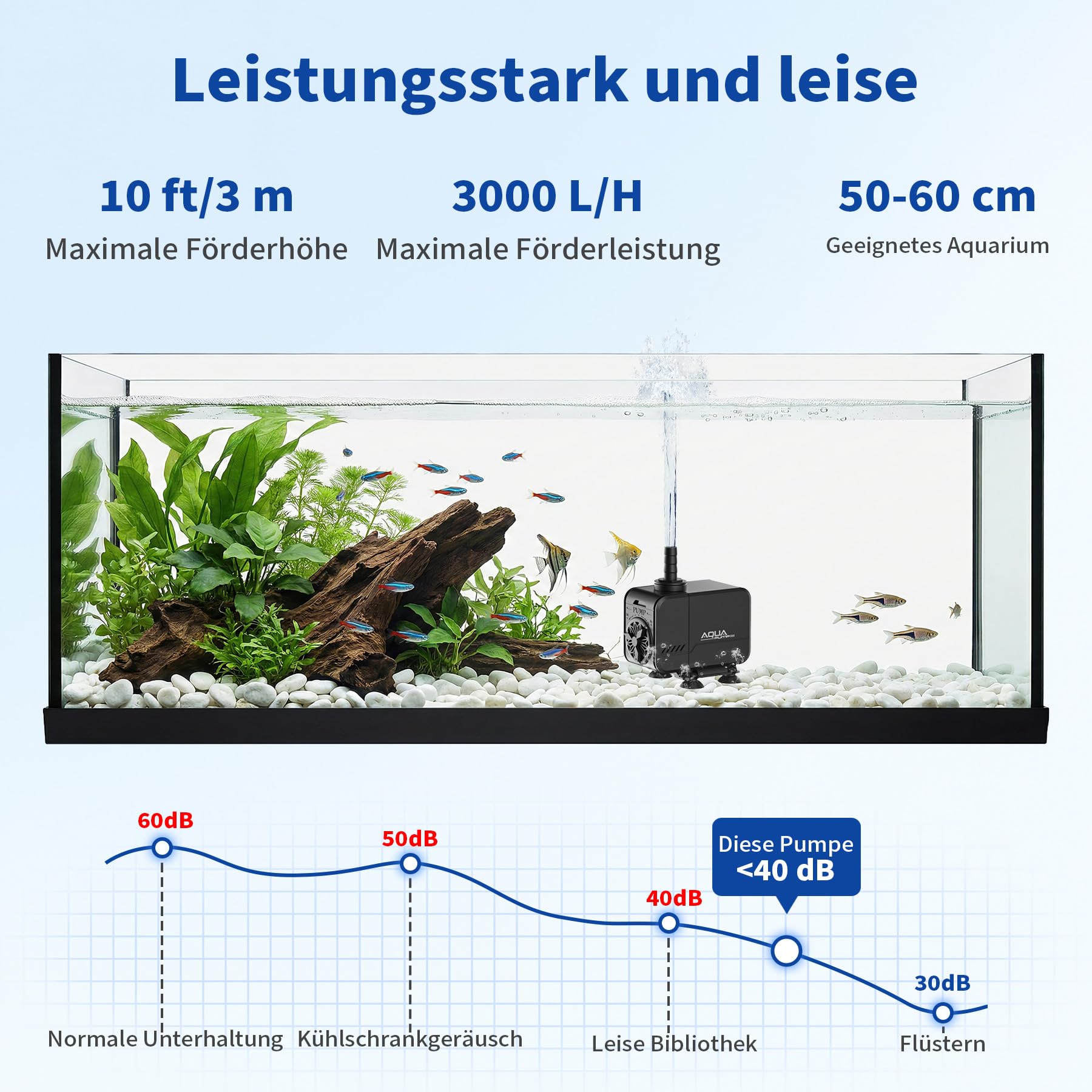 LED Mini Aquarium Wasserpumpe 40W 3000L/H Schutz vor überhitzung Leise Springbrunnenpumpe mit bunten Lichtern für Aquarien Fischtank, kleine Teichpumpe Förderhöhe 3m mit 1,6m Kabel & 3 Düsen