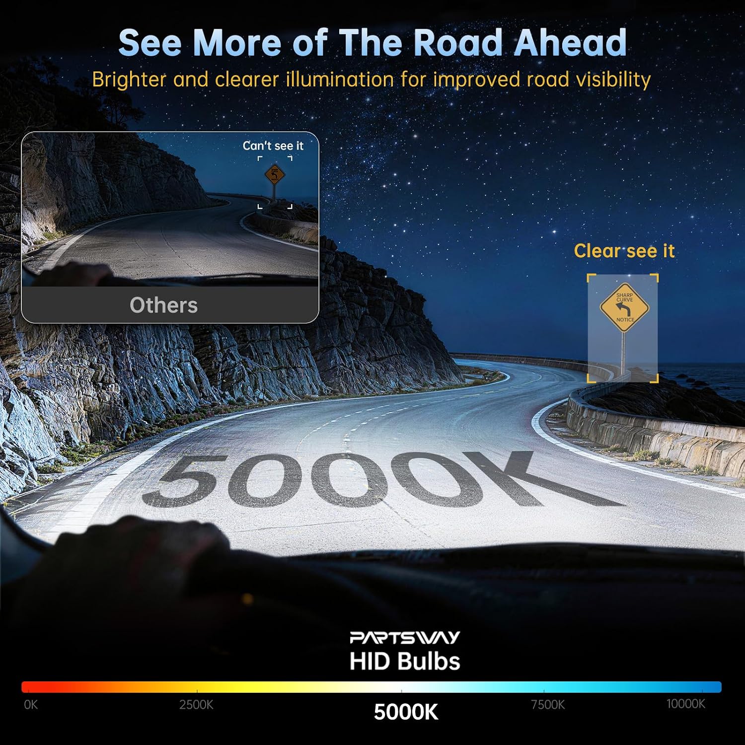 D1S HID Headlight Bulbs 5000K Daylight White Xenon 35W