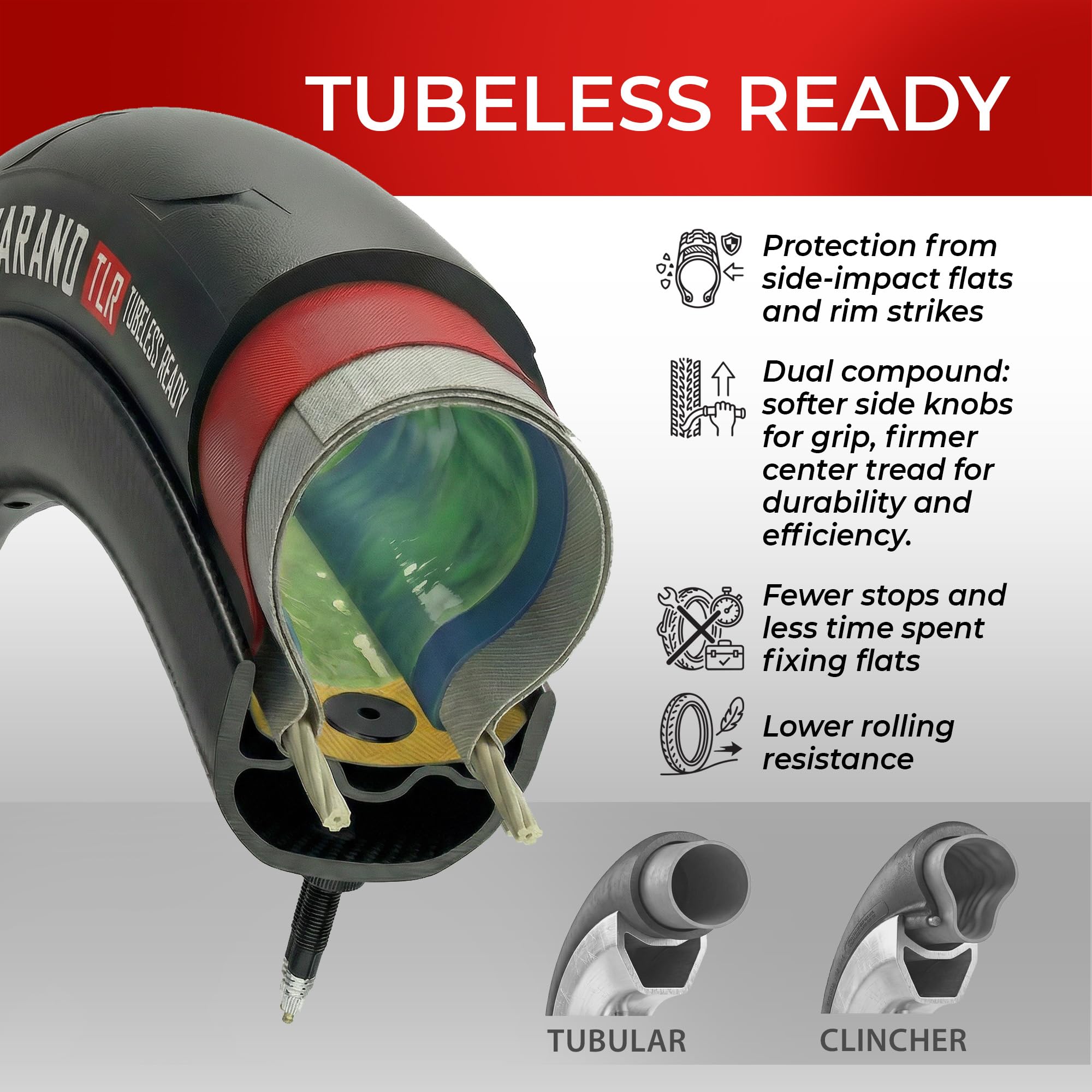 Fincci Varano Slick 28-622 Cubierta 700x28c - Cubierta 28 Carretera Tubeless Ready 1mm LVL5 Nylon 120 TPI - Cubіerta Carretera 700x28 Aramid Plegable, Bicicleta Carretera, Touring