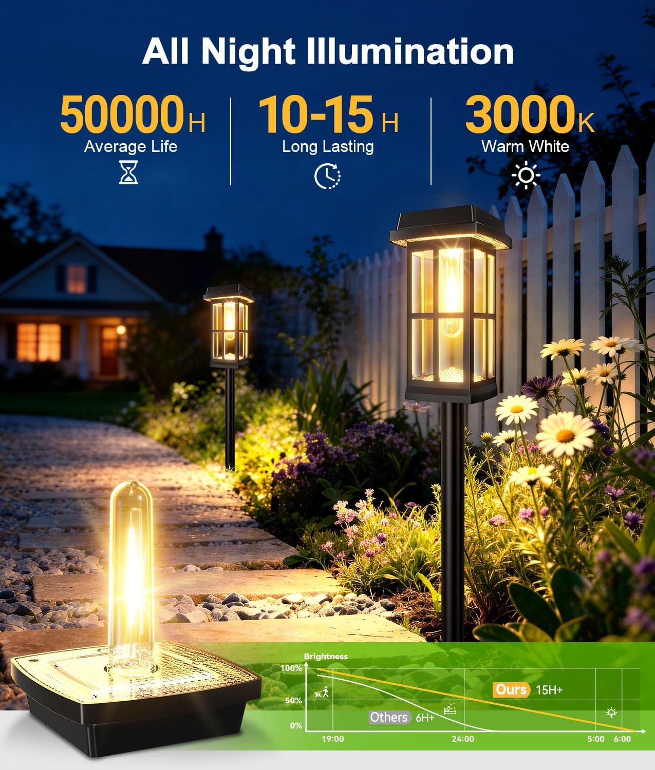 Ahaorigin 8 Pack Solar Pathway Lights Outdoor, 2 Ligting Mode Waterproof Solar Lights Outdoor, Brighter Up to 15 Hrs Sturdy Metal Poles Outdoor Path Light for Yard Walkway Driveway Sidewalk Garden