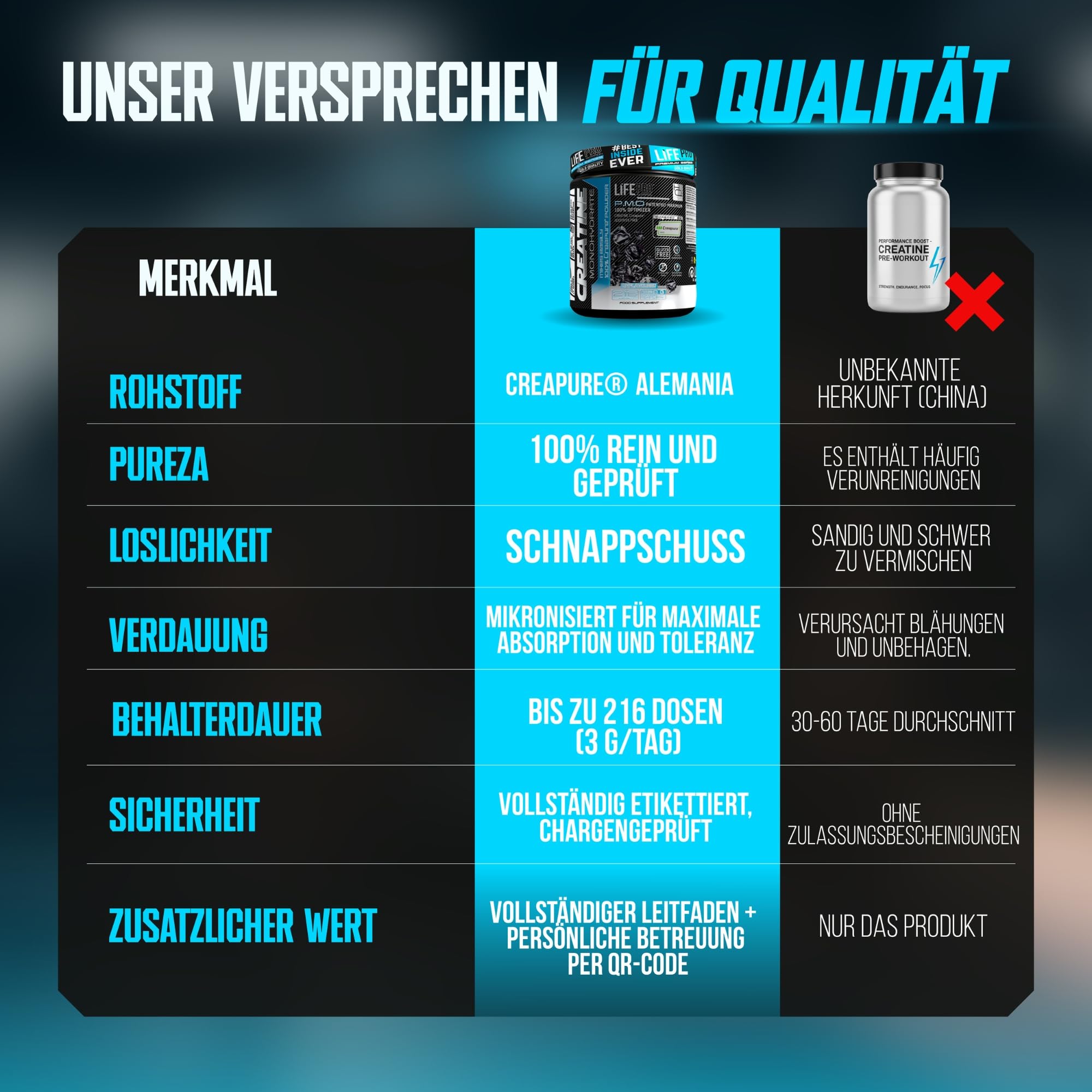 Life Pro Creatine Creapure 650 g Geschmacksneutral – Kreatin-Monohydrat aus Deutschland – mikronisiert für Leistung, Kraft & Regeneration