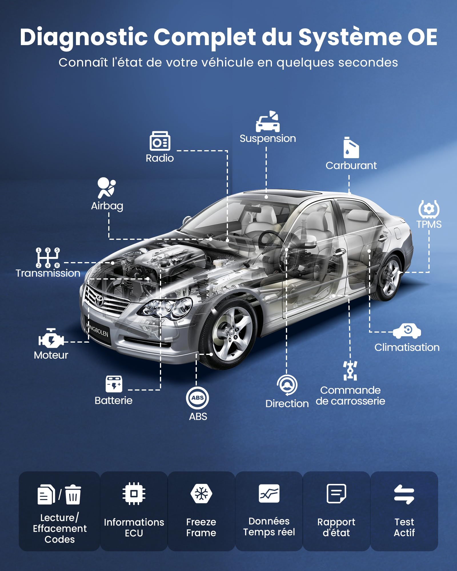 mucar CDE900S Valise Diagnostic Auto Compatible avec Peugeot, Citroën, Renault,Outil de Diagnostic Complet du Système, 40+ Services de Réinitialisation, Test Actif, Codage ECU