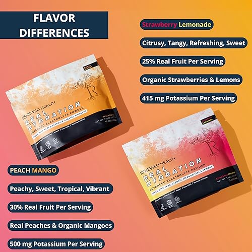 Miniatura 7 de Real Hydration - Polvo de electrolitos avanzados, hecho con frutas reales orgánicas y agua de coco, sin azúcar y vegano, apoyo para la hidratación,