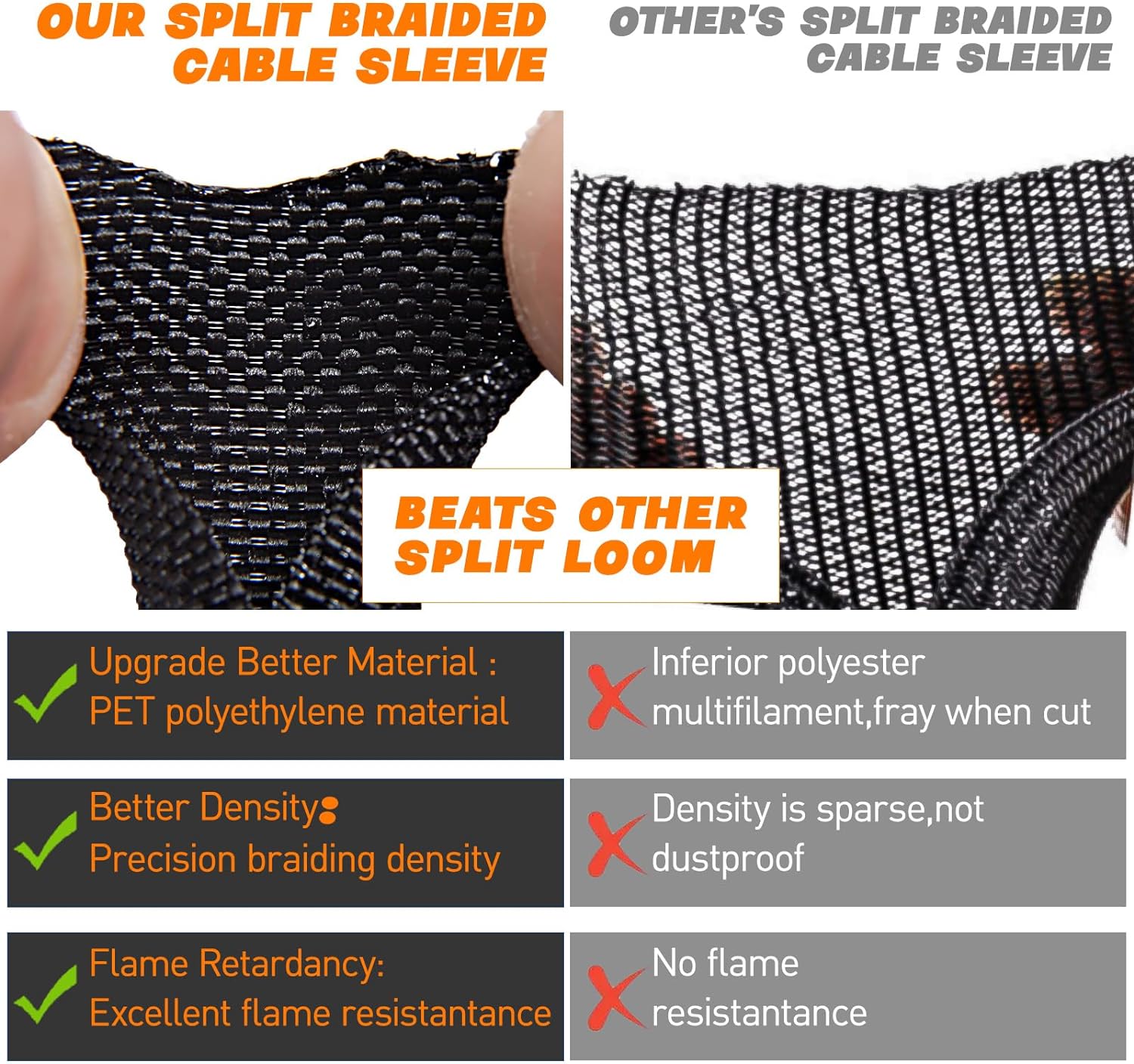 Split Braided Sleeve Cable Management Wire Loom Cord Covers for High-Temperature Automotive Harness and Home Cable Management, 12ft - 3/4 inch Self-Wrapping Tubing Cord Protector