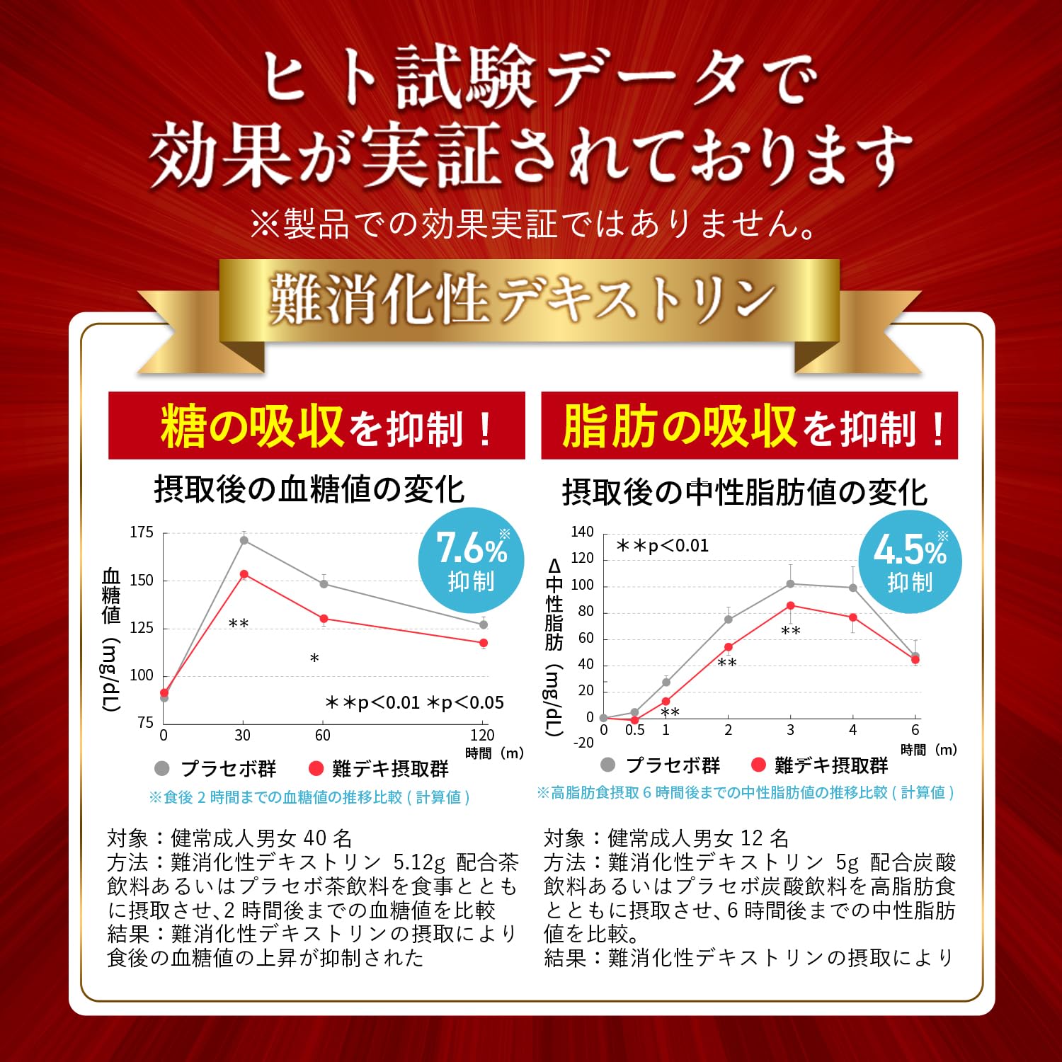 Amazon | 【W機能性表示食品】さらば糖脂塩 糖質カットサプリ 難消化性