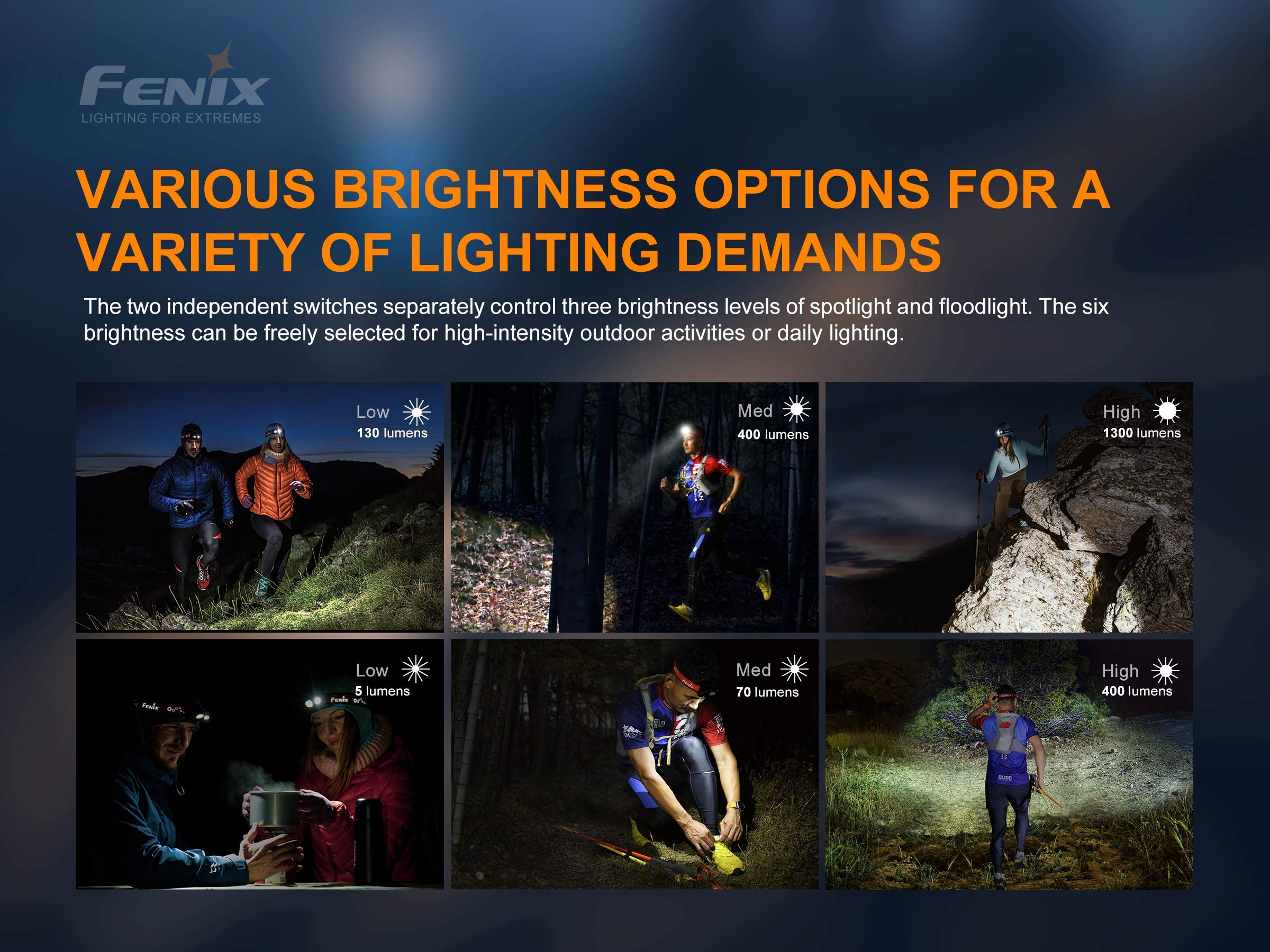 FENIX Lampe frontale HM65R-T