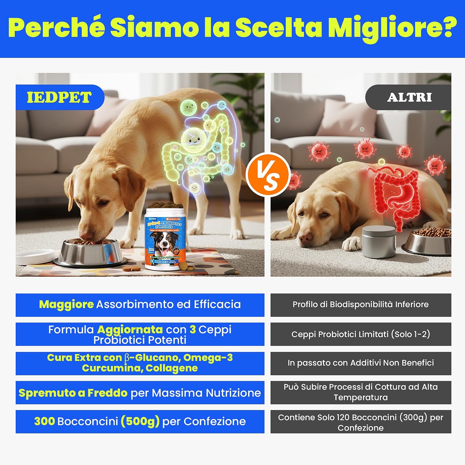 10-in-1 Probiotici per Cani - 500g Formula Premium con Probiotici e Prebiotici, per la Cura Quotidiana dell'Intestino e il Benessere Generale, Facile da Somministrare, Altamente Palatabile, 300 Snacks