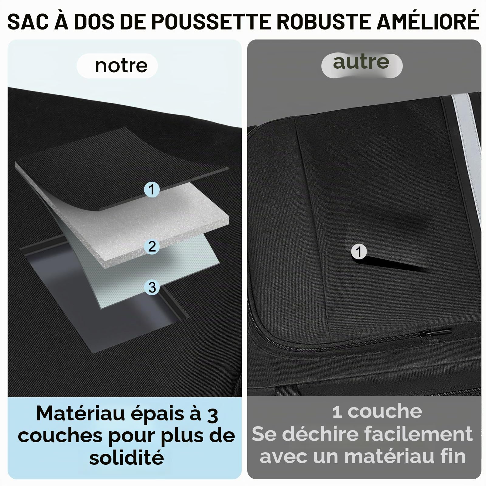Sac de voyage pour poussette, sac à dos rembourré compatible avec les poussettes Gb Pockit/GB Pockit + All City/GB Pockit Air All Terrain/Cybex Libelle 2, sac de rangement d'accessoires de poussette