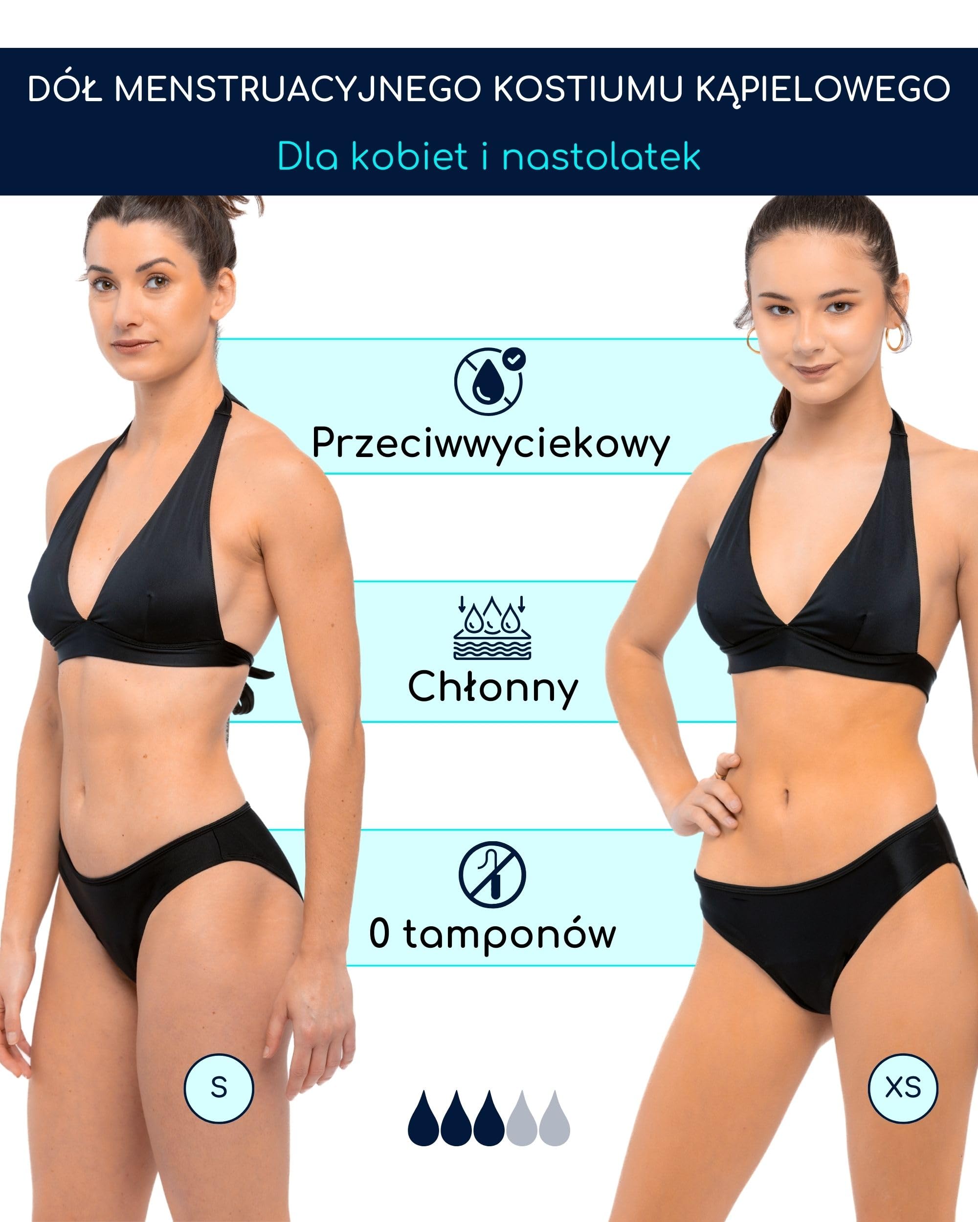 SORIO® Strój Kąpielowy Menstruacyjny dla Kobiet i Nastolatek – Chłonny, Wodoodporny i Antyprzeciekowy – Dyskretne Majtki Kąpielowe na Okres z Bezzapachowym i Wygodną Ochroną – Basen & Plaża – EVA