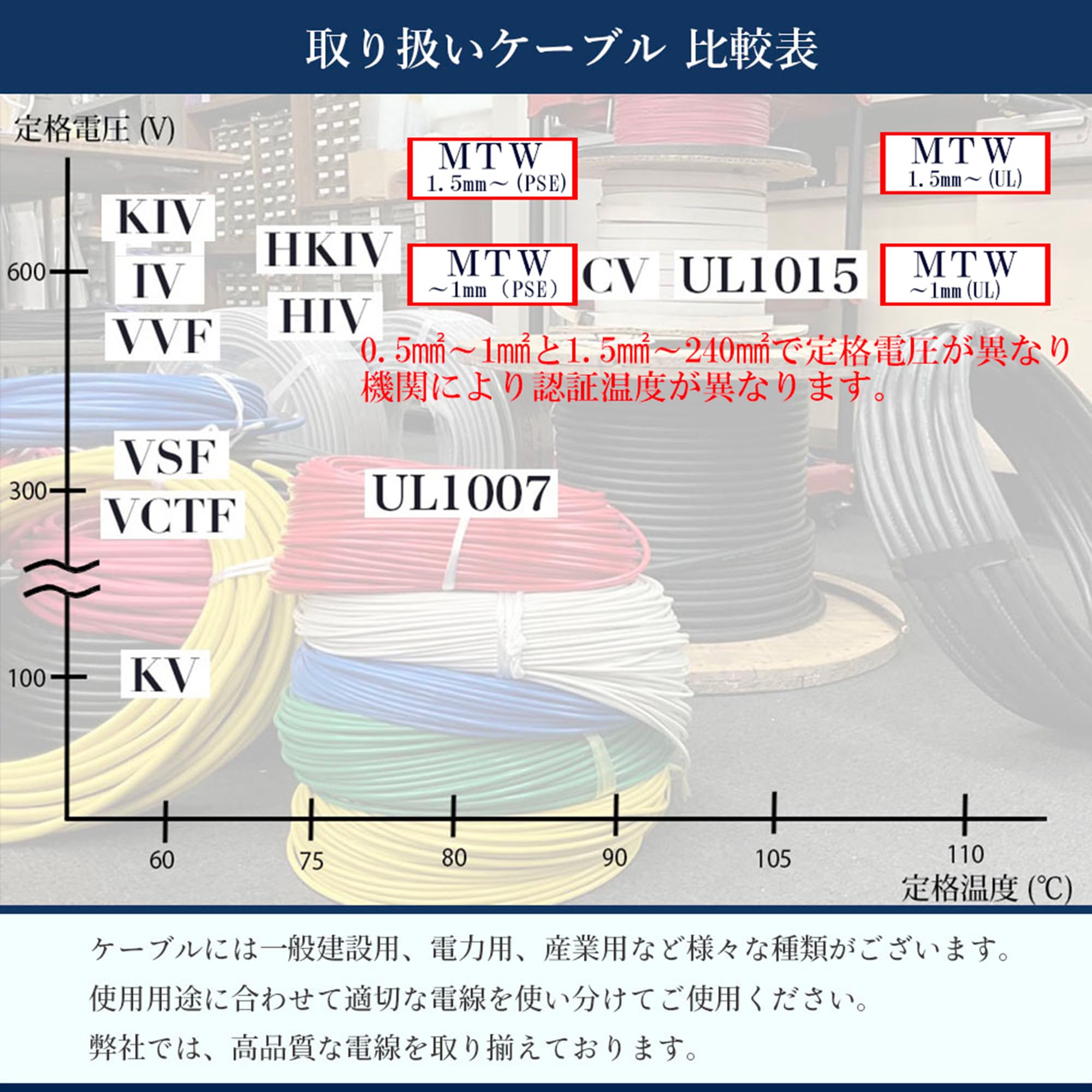Amazon.co.jp: 電線 MTW 1AWG 50sq 黒色 1m 絶縁キャップ付き 【1m