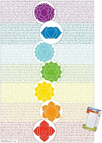 Trends International Póster de pared Chakras, 22.375 x 34 pulgadas, paquete de póster y montaje
