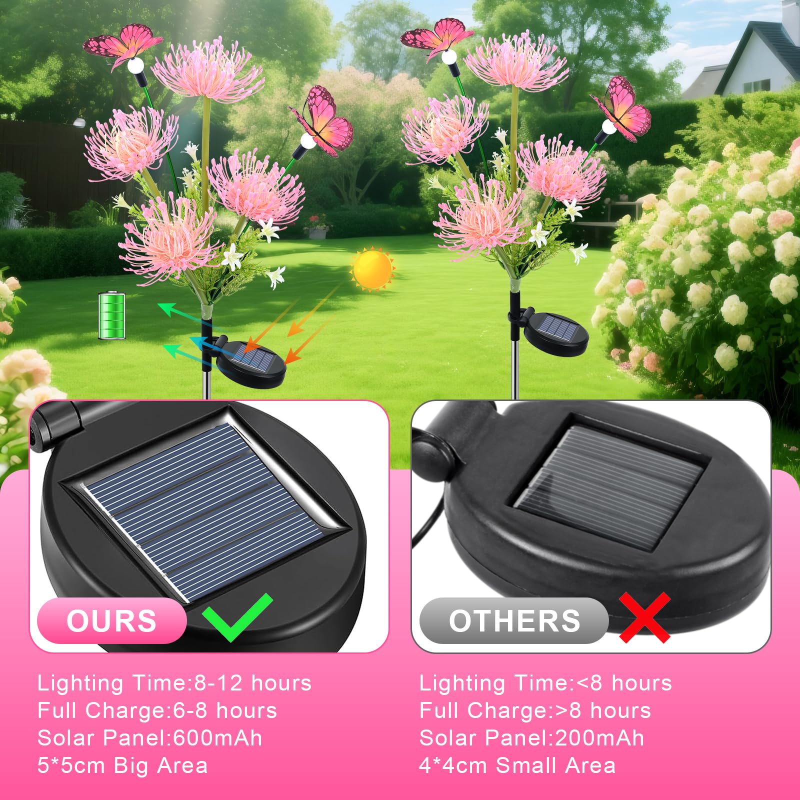 Qoosea Solarlampen Löwenzahn & Schmetterling - 2er Set Gartenleuchten Mit IP65