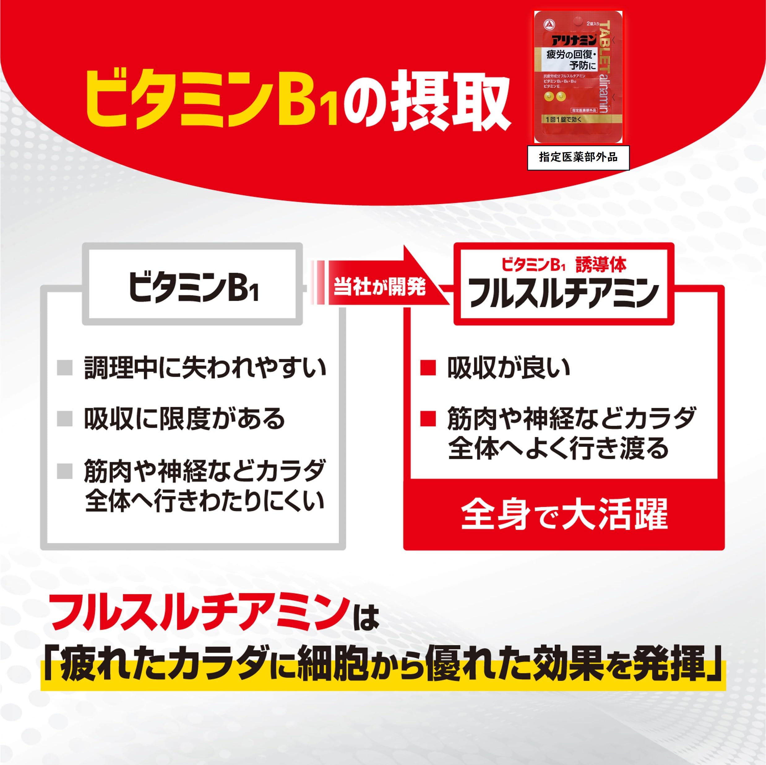 Amazon | アリナミン錠 2錠x10包 【指定医薬部外品】 疲労の回復