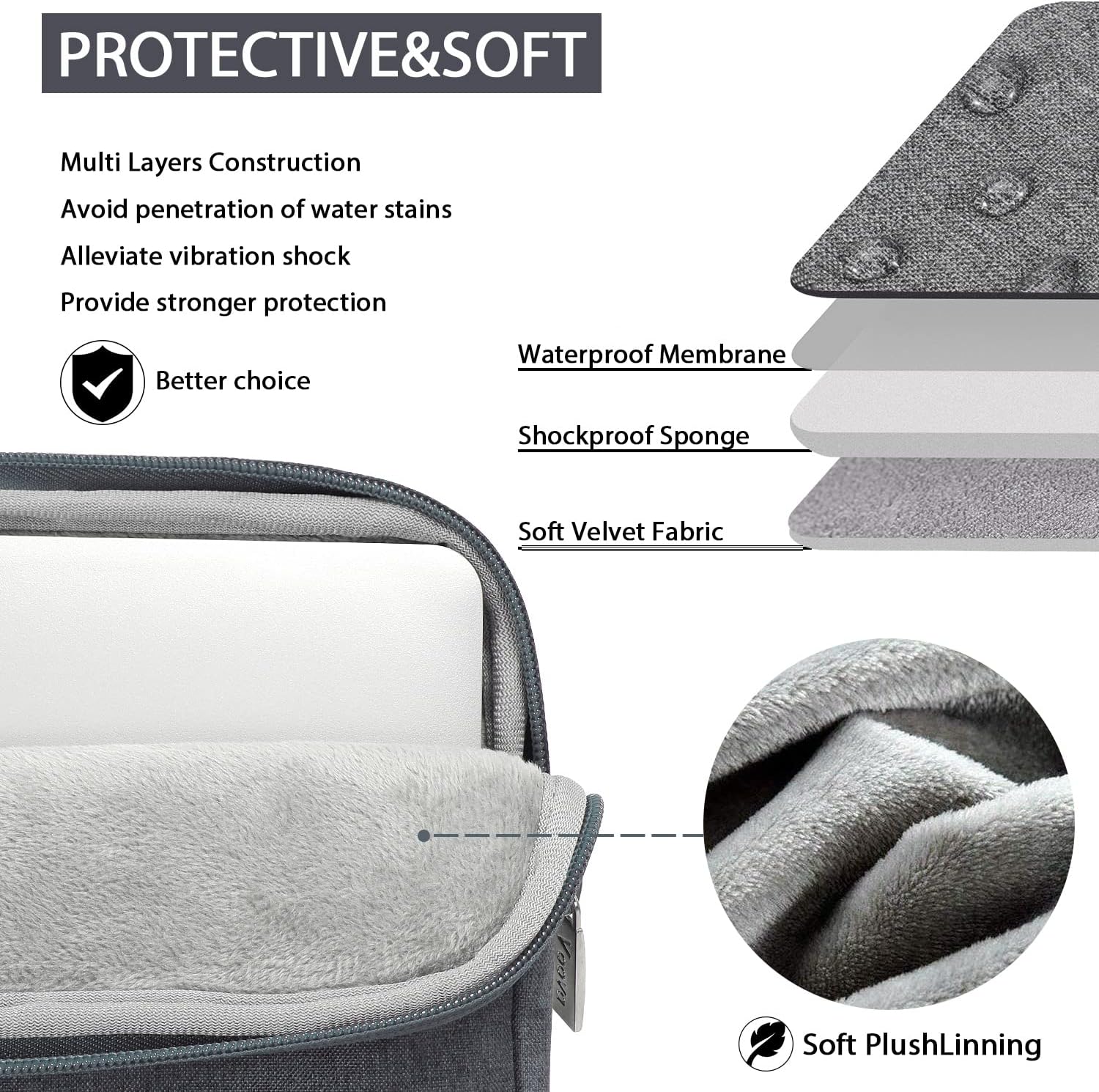 V Voova Laptop Bag 15.6 inch with Shoulder Strap & Handle, Waterproof Laptop Case Sleeve Compatible with 15-16MacBook Air/Pro, HP Acer Asus Dell Lenovo, Slim Computer Bag for Men Women, Grey 14-15.6 inch Grey