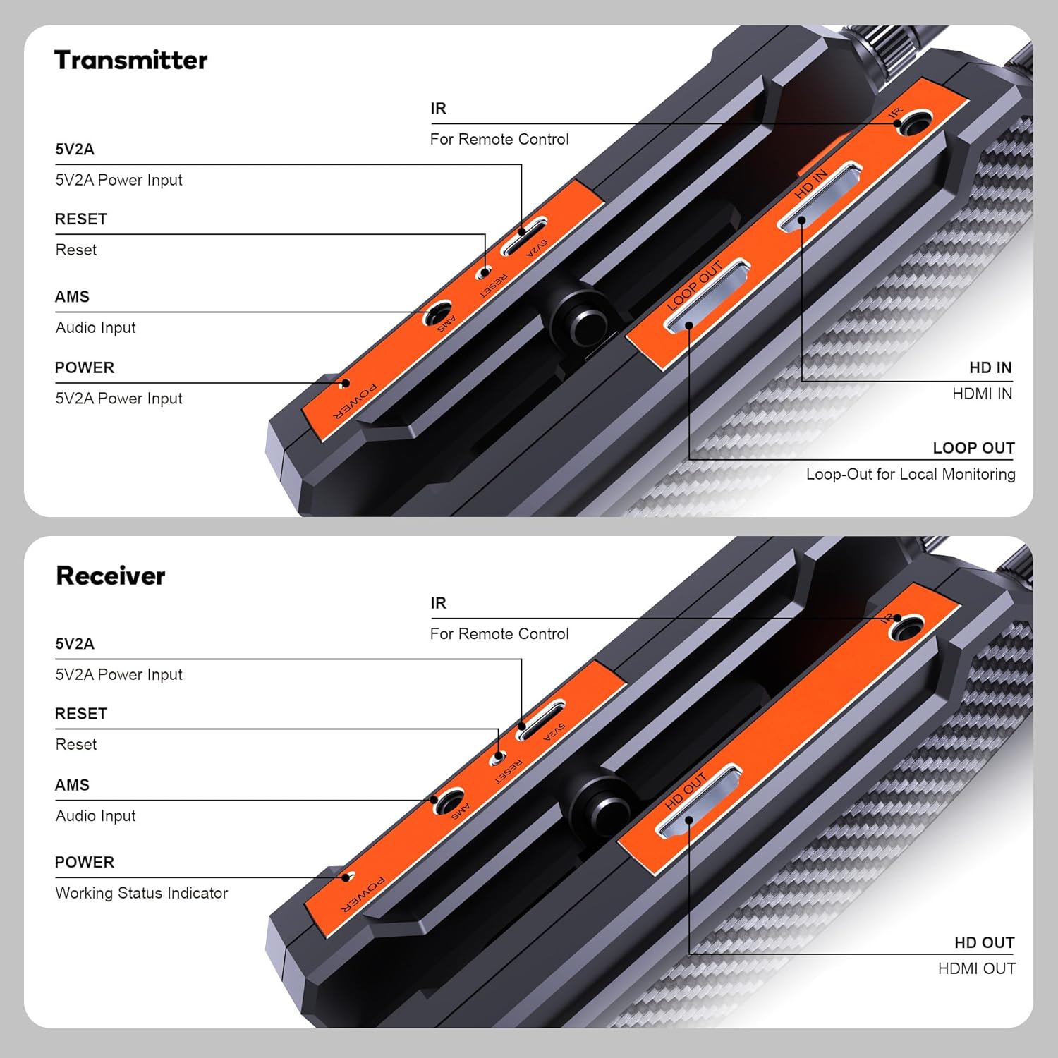 Pro Long Range Wireless HDMI Transmitter and Receiver,820ft (250m), 1 to 4 Receivers with 1080P@60Hz & Audio Input,0.06S Latency, for Outdoor Camera, Live Streaming & Church