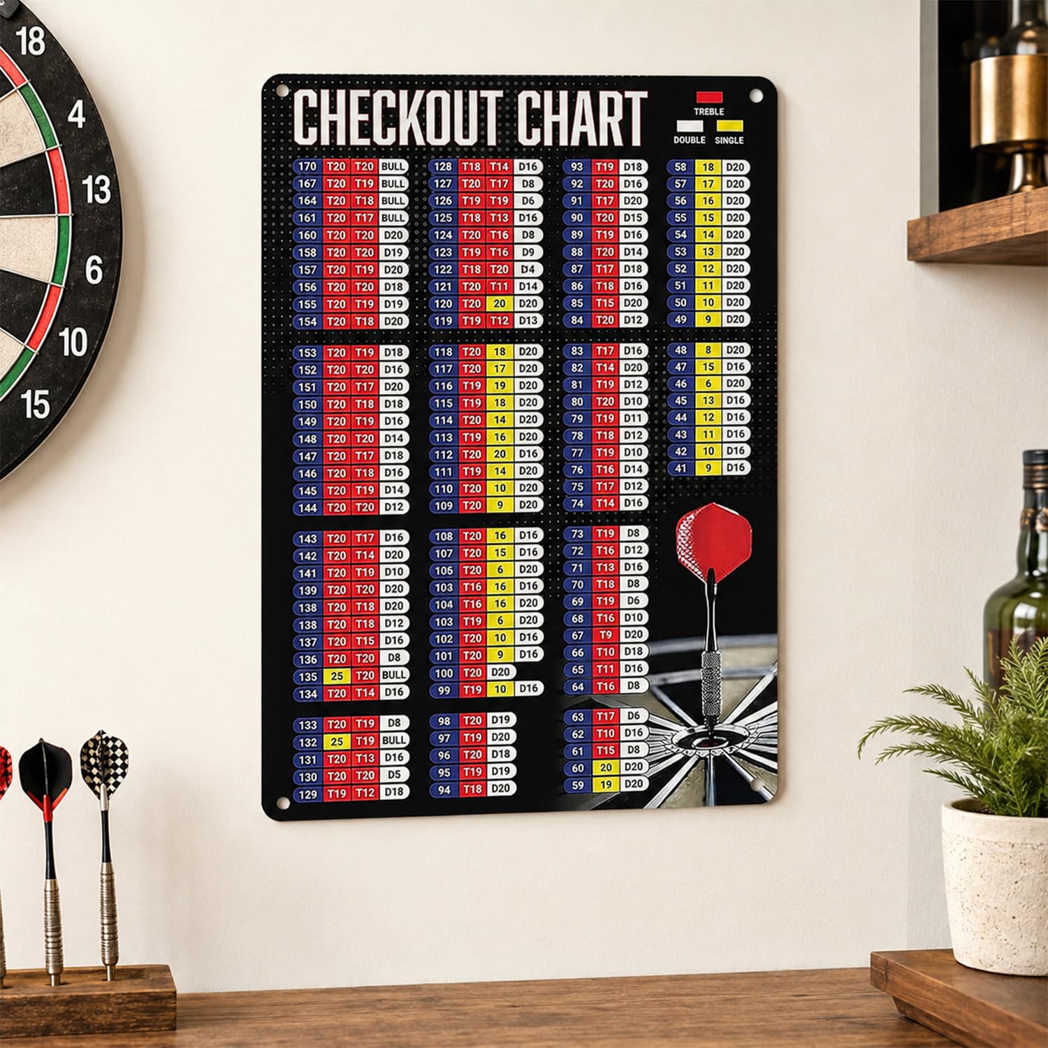 Darts Accessories, Darts Scoreboard Checkout Chart Poster Metal Wall Art