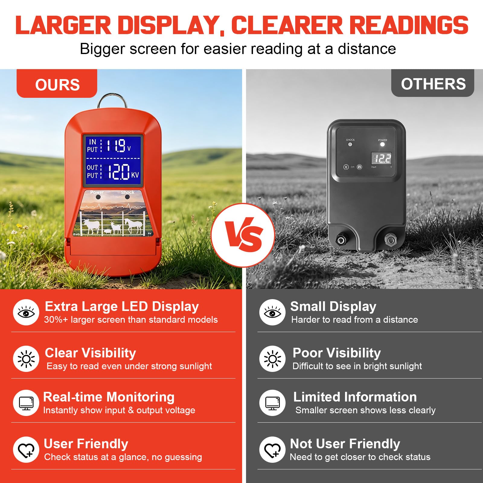 Elettrificatore per recinti elettrici 12V con display LED, Elettrificatore 3.0J per 24 km Elettrificatore per recinti elettrici, per la protezione di animali da fattoria, animali domestici, pollame | Ampio display a LED