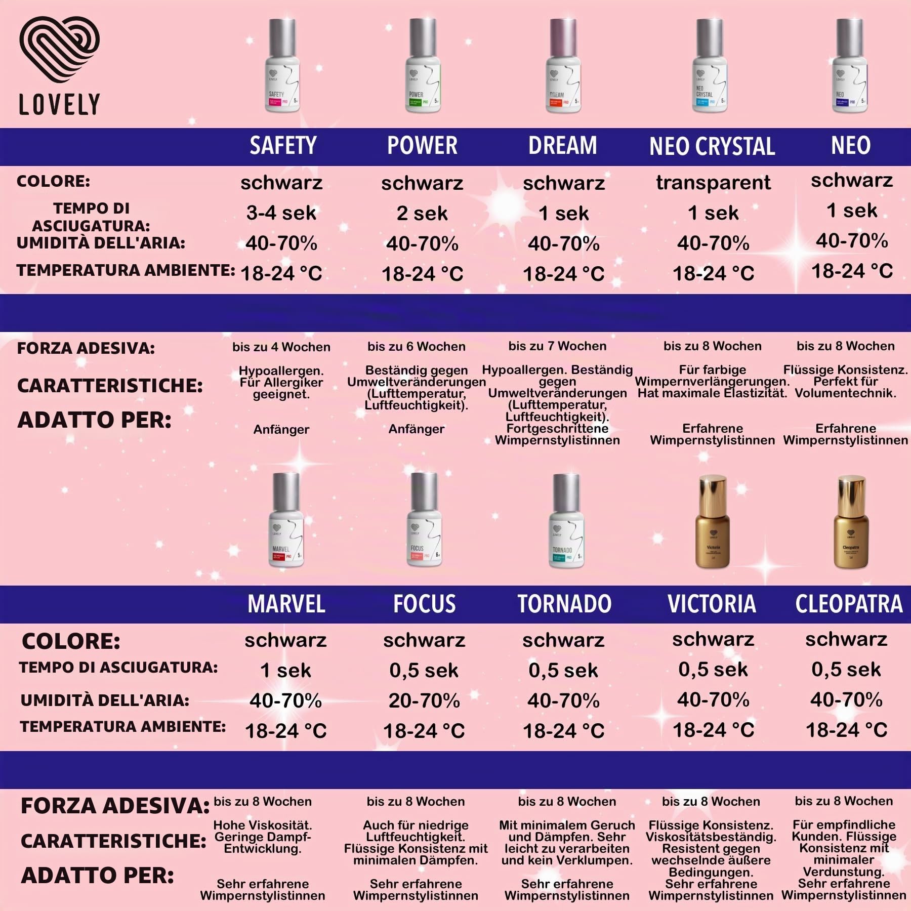 Colla per ciglia LOVELY FOCUS (6ml, colore: NERO) colla fulminea, tempo di asciugatura: 0,5 secondi, adesione di 8 settimane, durevole, per extension ciglia professionali