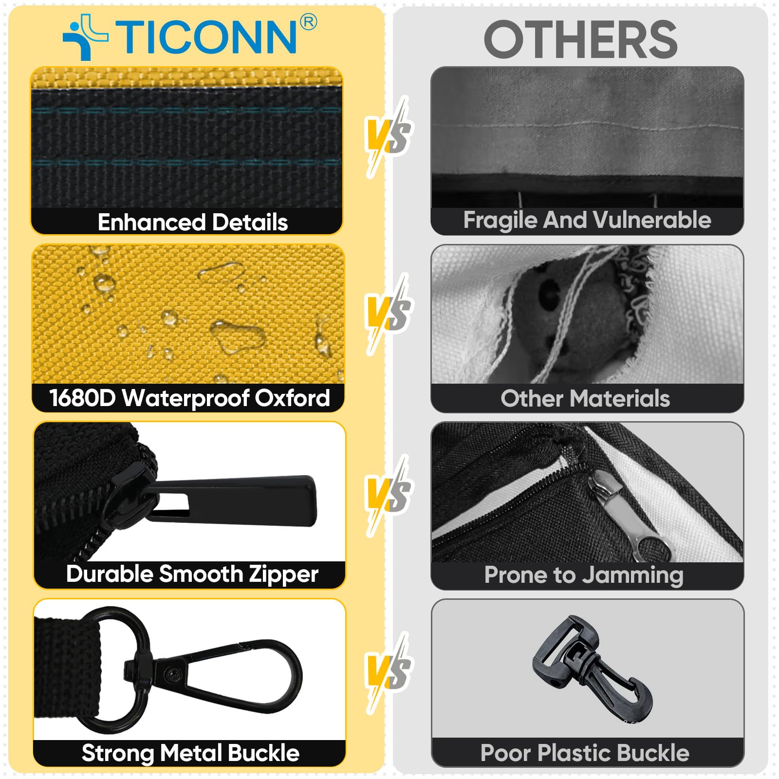 TICONN Tool Pouches - Waterproof & Durable -3