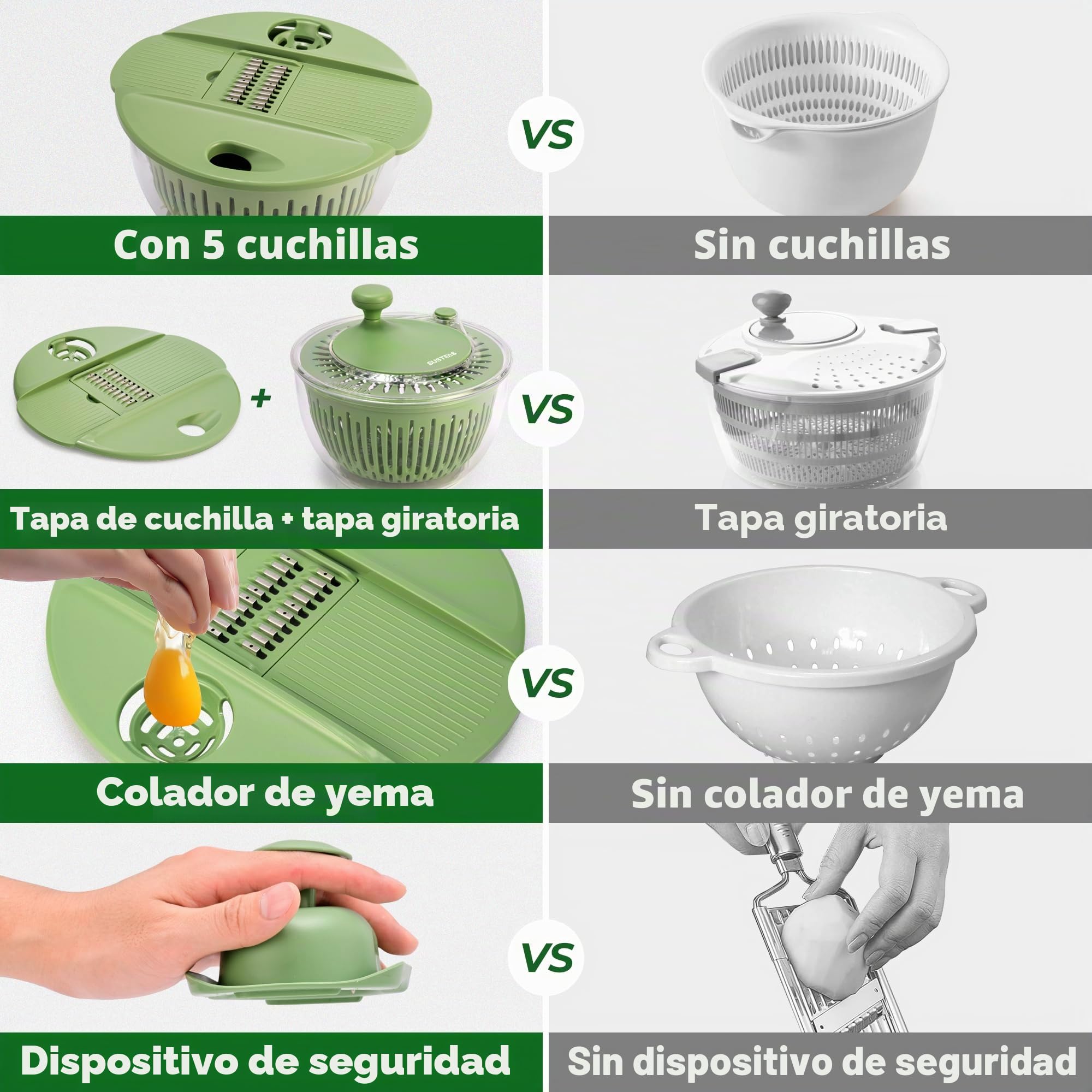 SUSTEAS Centrifugadora para Ensalada 4.25L, Bol Lavado Verduras/Frutas, Secador Hierbas con Tapa Cortadora 5 Cuchillas y Separador Yemas, Libre de BPA