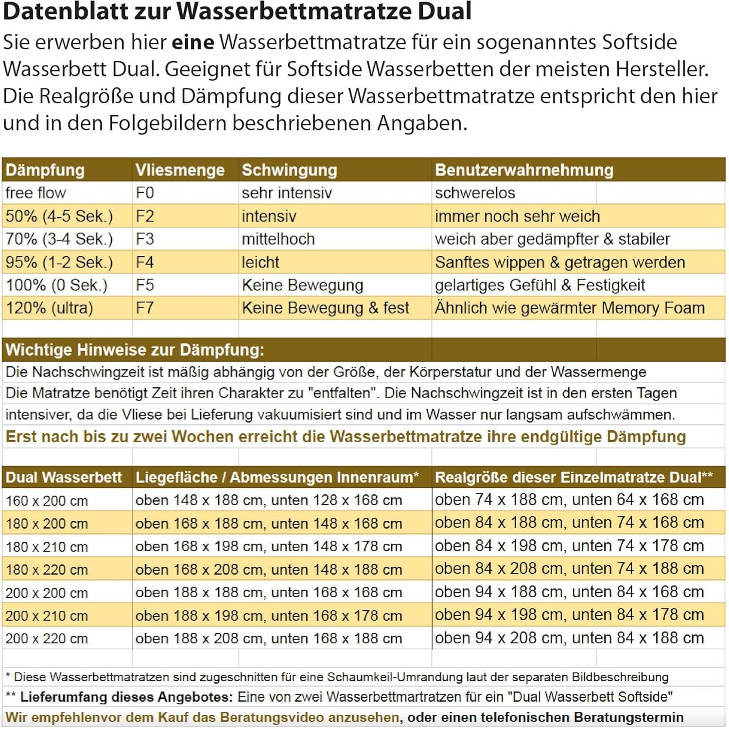 Traumreiter 1x Wasserbett Matratze Premium dual Wassermatratze 100x220 für 200x220 Softside I Wasserbettmatratze Wasserbettenmatratzen Wasserkern Water Bed Mattress MESAMOLL 2 (schwingt 3-4 Sek.)