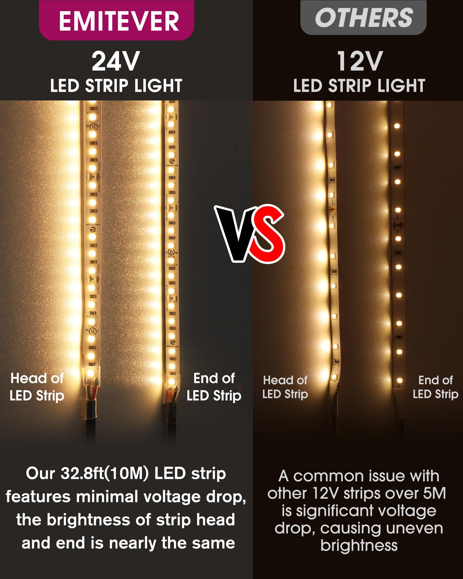 EMITEVER - Tira de luces LED de 2700 K, UL 24 V, cinta LED de luz blanca cálida, Ra 95+, IP30, 32.9 pies, 240 lúmenes/pies, 1200 LEDS/carrete, certificación UL (fuente de alimentación se vende por