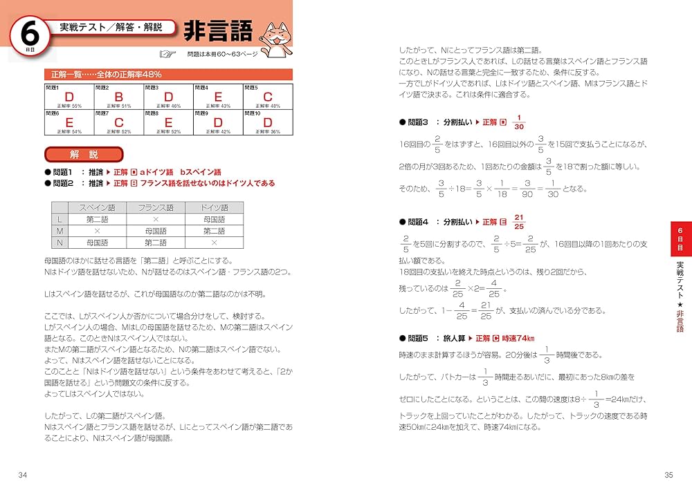 時間がない人必見！ 2027年度版 7日でできる！ SPI必勝