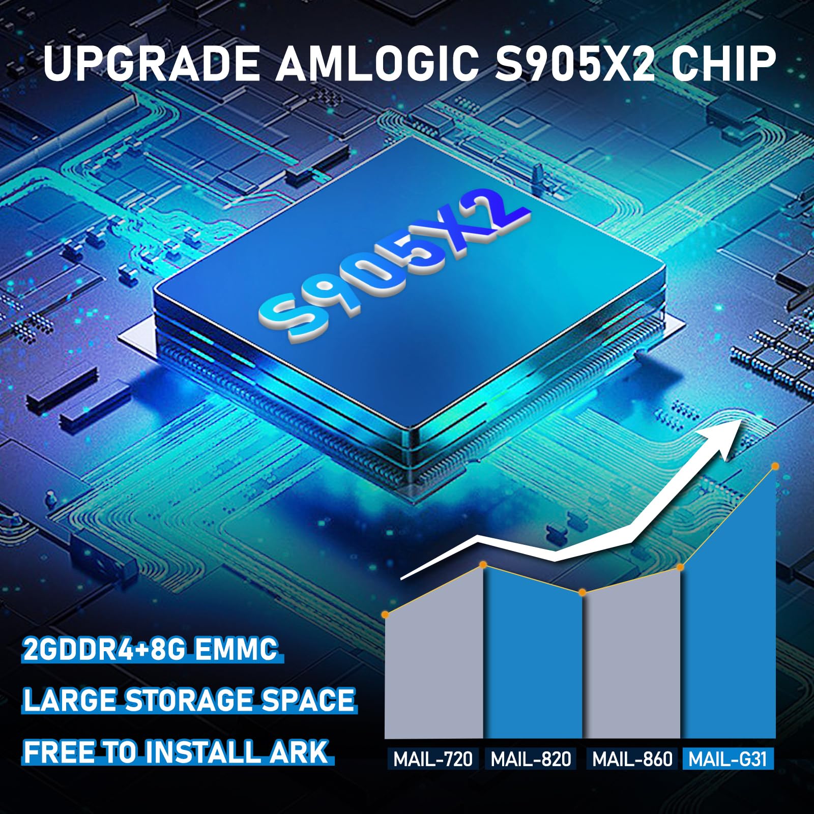 Kinhank Retro Game Console Super Console X2 Pro Built-in 65000+ Games, Video Game Console Android 9.0/Emuelec 4.6, S905X2 Chip, 4K UHD Output,2.4G/5G, BT 5.0