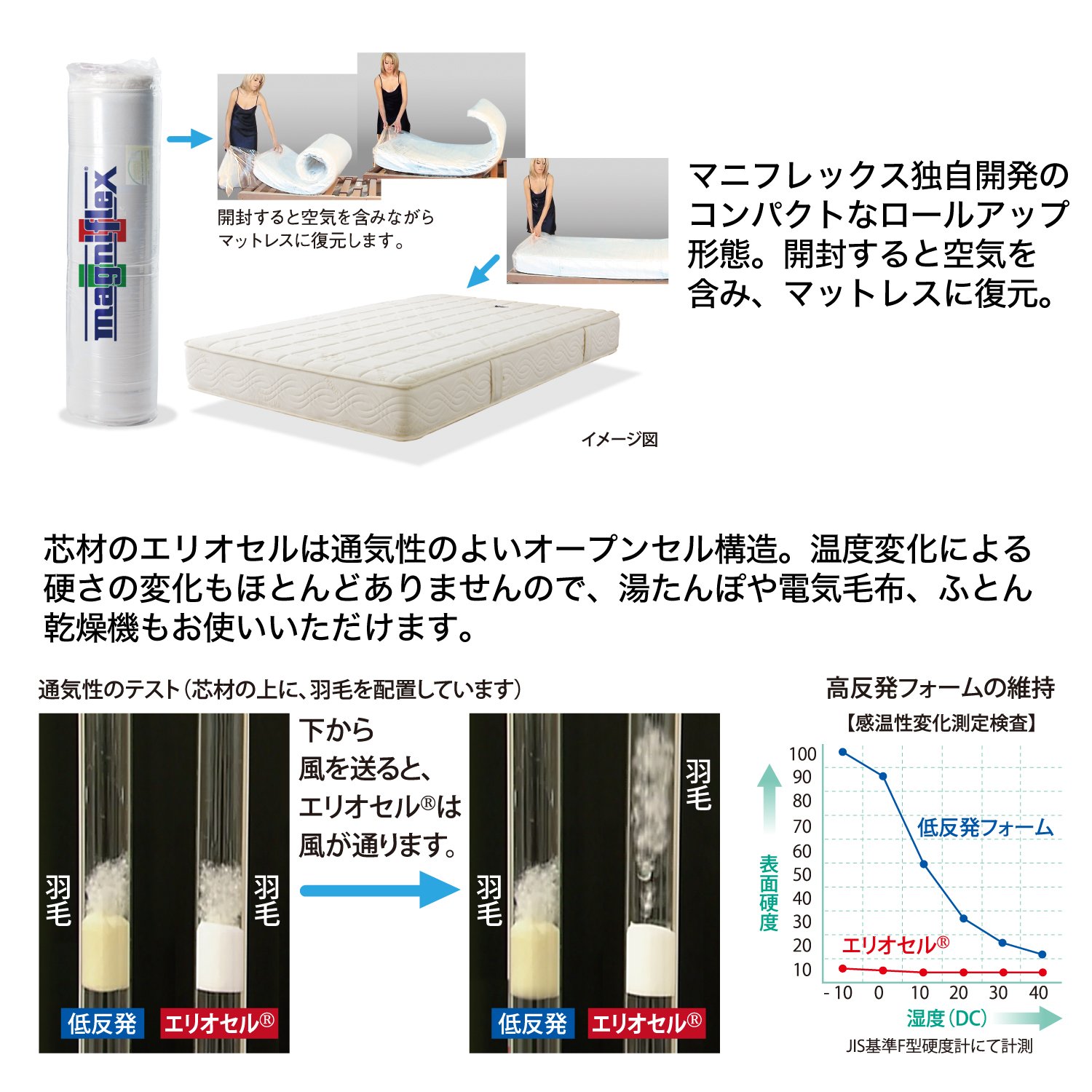 Amazon｜マニフレックス 高反発 マットレス エア・メッシュ ハット