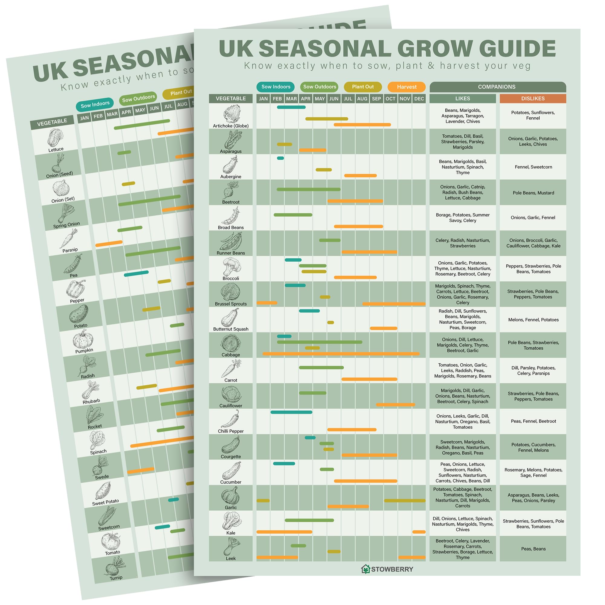 STOWBERRY UK Garden Planner β A3 Grow Your Own Vegetables Calendar