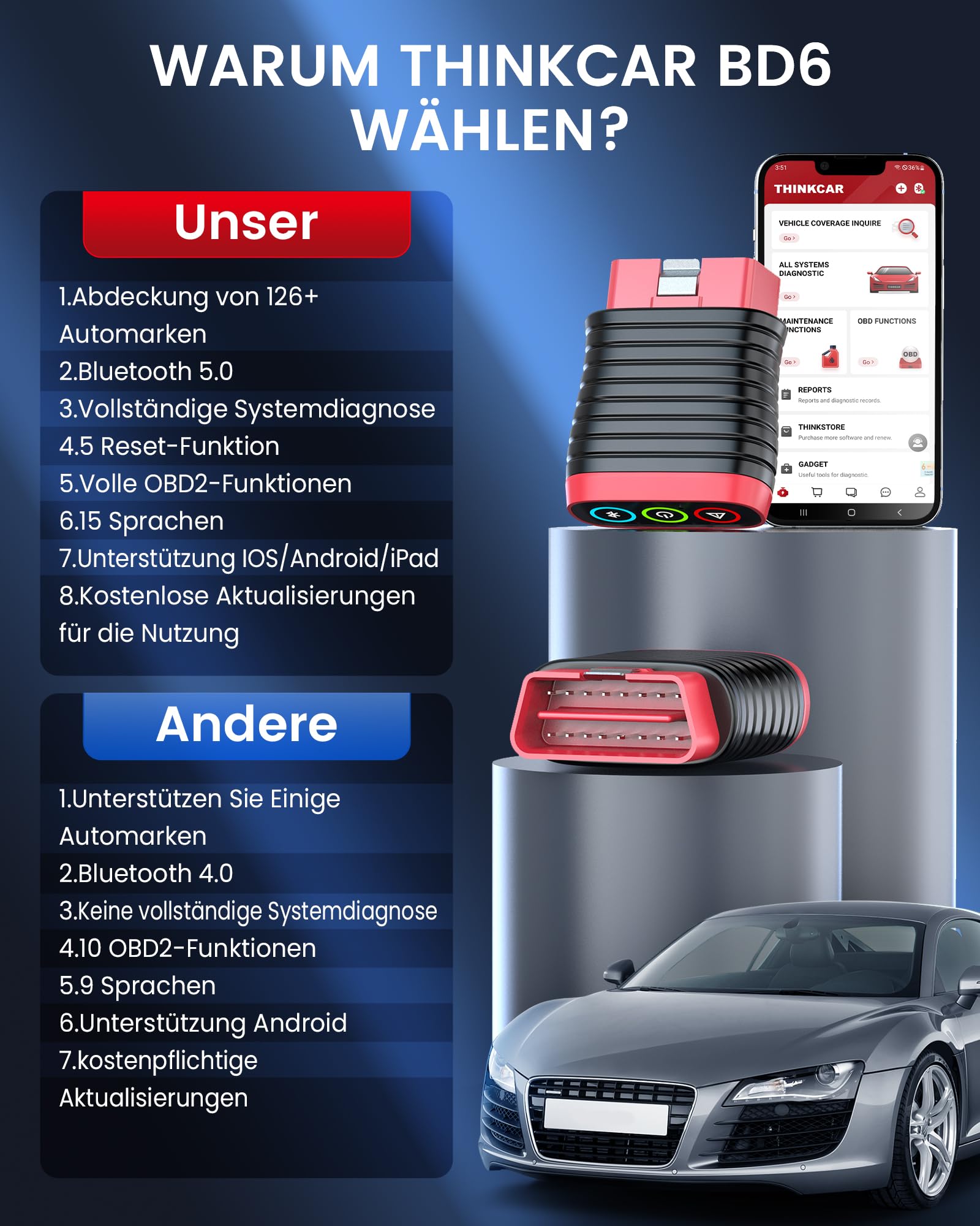 thinkcar Adapter Bluetooth OBD2, BD6 Urządzenie diagnostyczne OBD2 z wszystkimi diagnostykami systemowymi + 5 funkcjami serwisowymi (LED, hamulce, lampki oleju, IMMO, ETS)