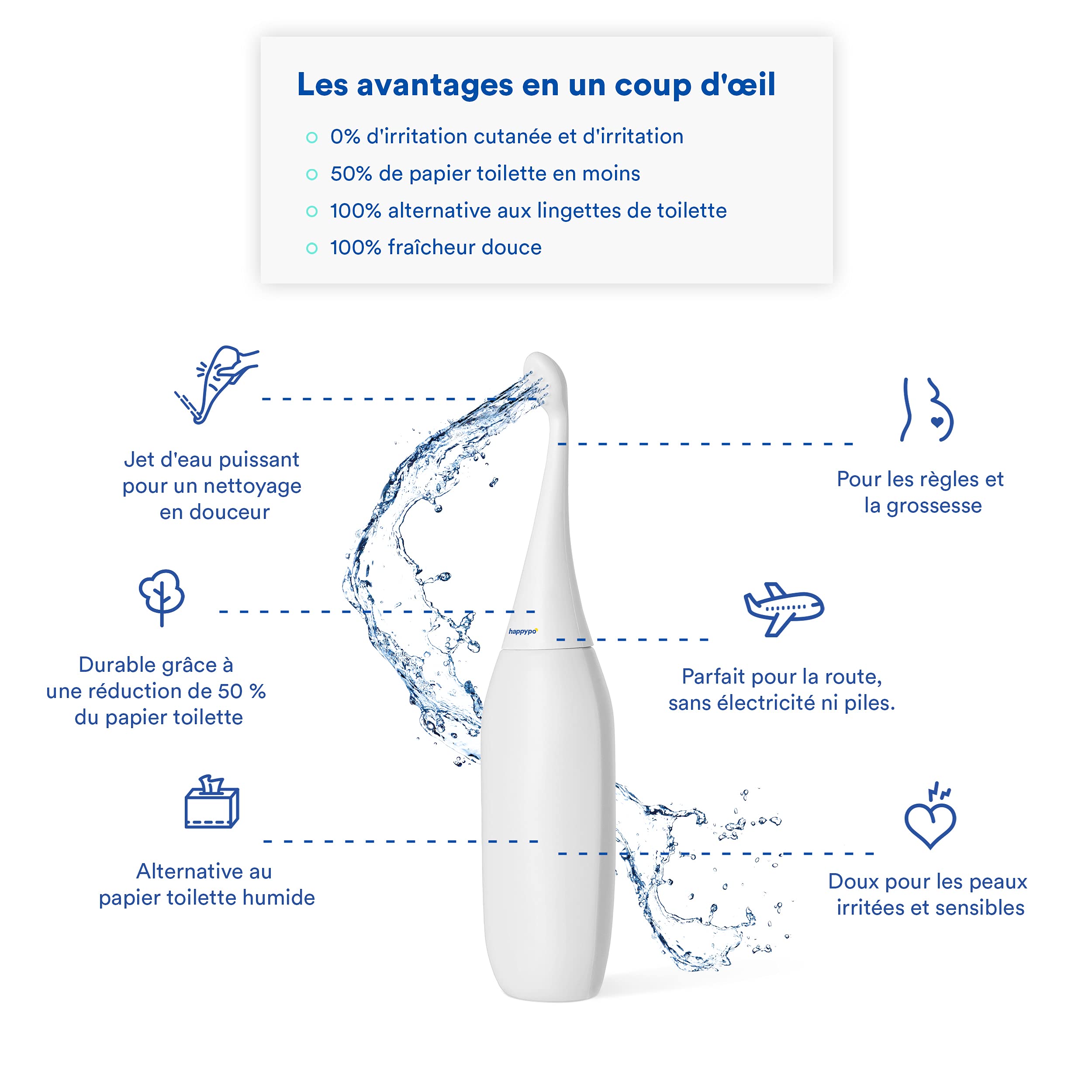 HAPPYPO Bidet portable original en plusieurs couleurs Connu de la télévision - Le Easy-Bidet 2.0 remplace les lingettes humides et la douche-WC - Bidet de voyage mobile