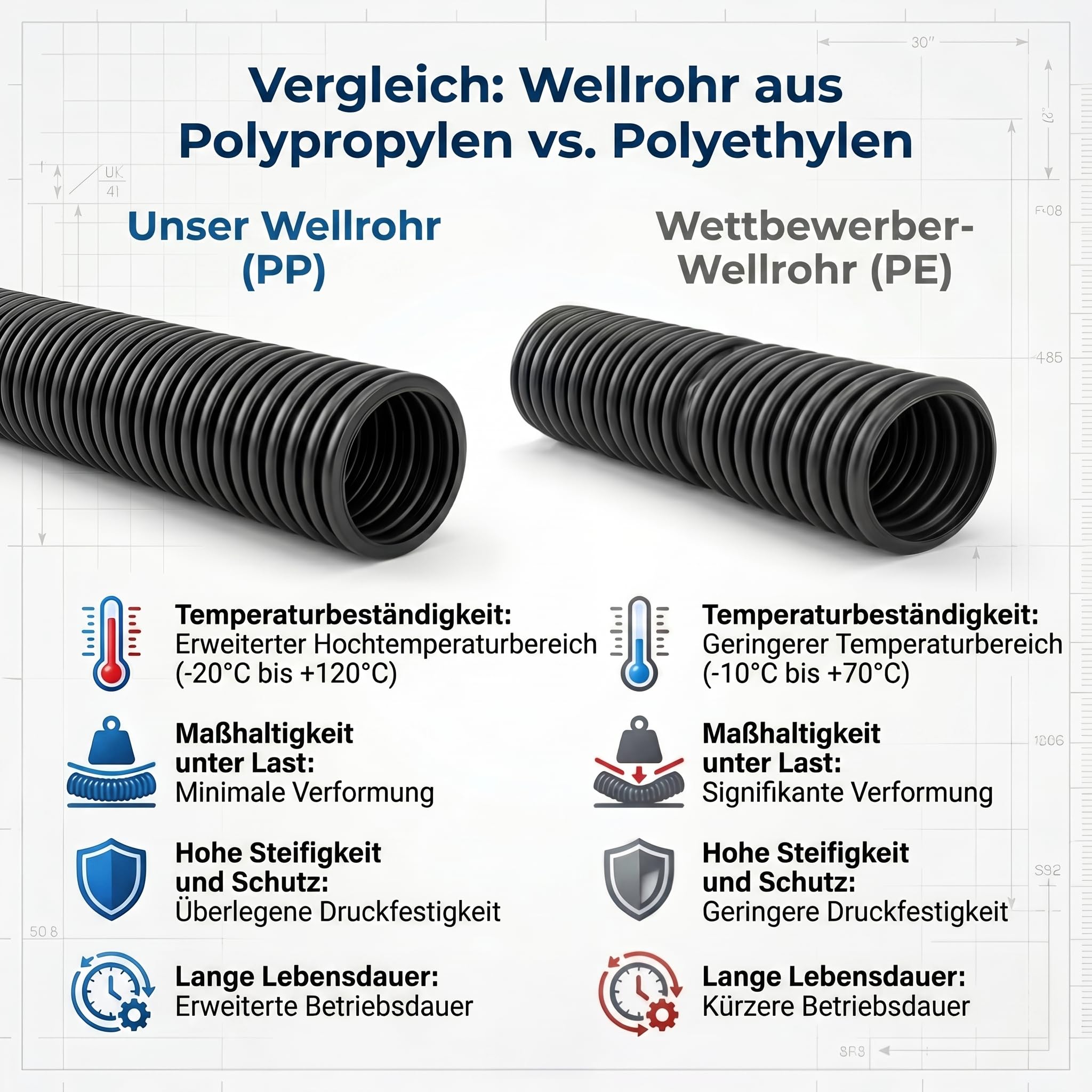 AUPROTEC Wellrohr geschlitzt NW 12 / Innen-Ø 12,5 mm, 50m, Schwarz | Polypropylen, PP-MOD, UV-beständig, Hitzebeständig, Kabelschutzschlauch, Innen- und Außenbereich