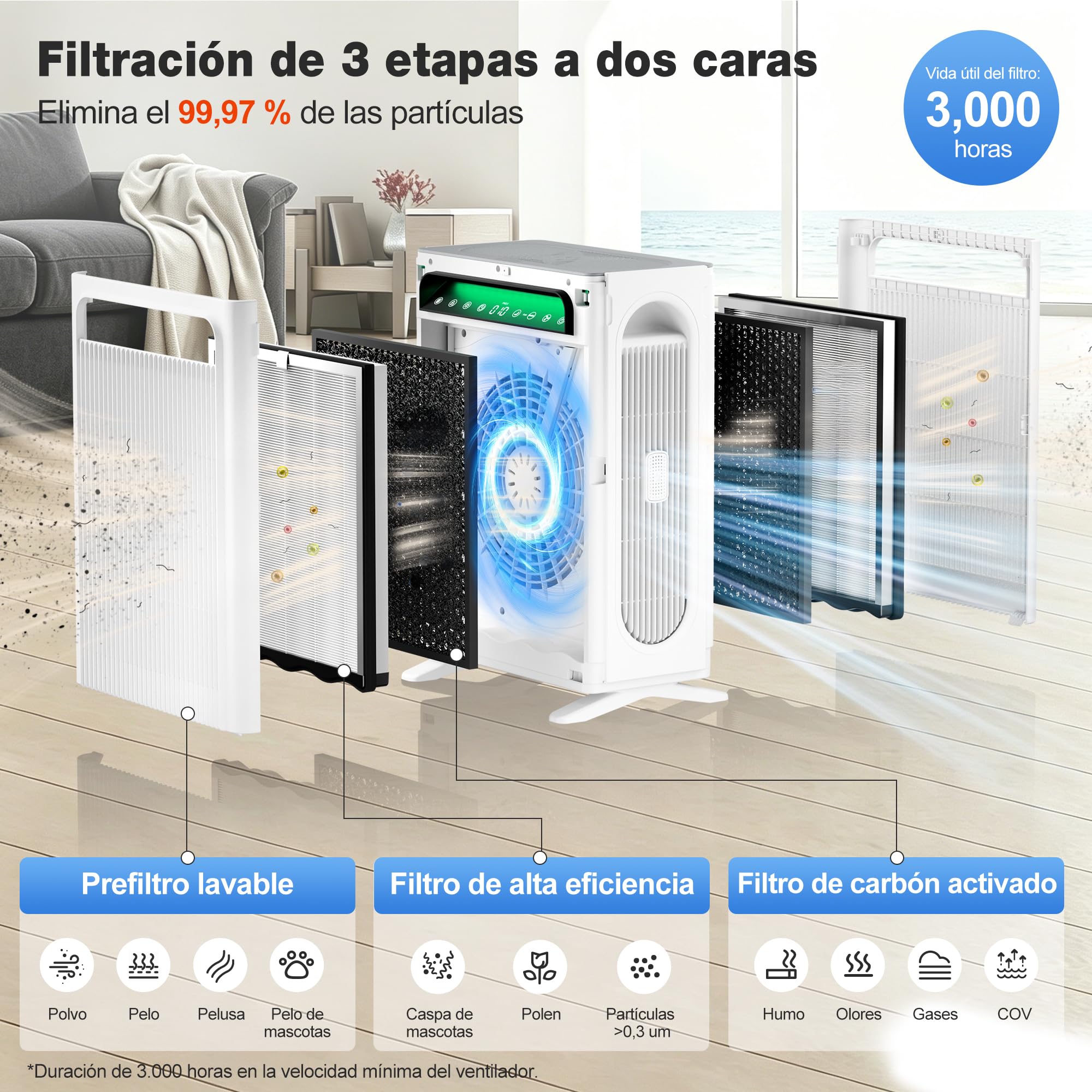 KNKA Purificador de Aire Filtro HEPA sensor inteligente hasta 120 ㎡ Blanco | CADR 400 m³/h Elimina el 99,97 % de polen, olores y polvo, modo sueño, ideal contra el pelo de mascotas APH4000