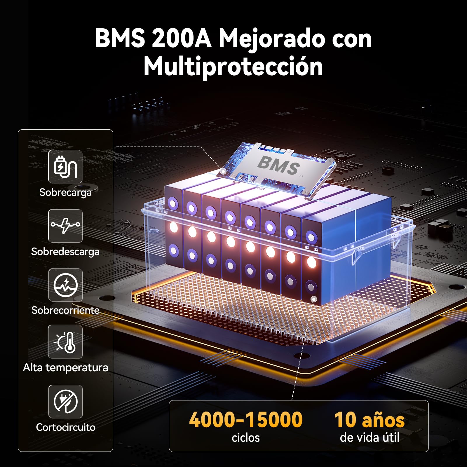 Power Queen 24V 200Ah Batería LiFePO4 Deep Cycle para Energía Solar | 200A BMS,4000-15000 Ciclo Profundo,5120Wh de Energía,IP65,Max.4P4S para Motores de Arrastre,Barco,Fuera de La Red