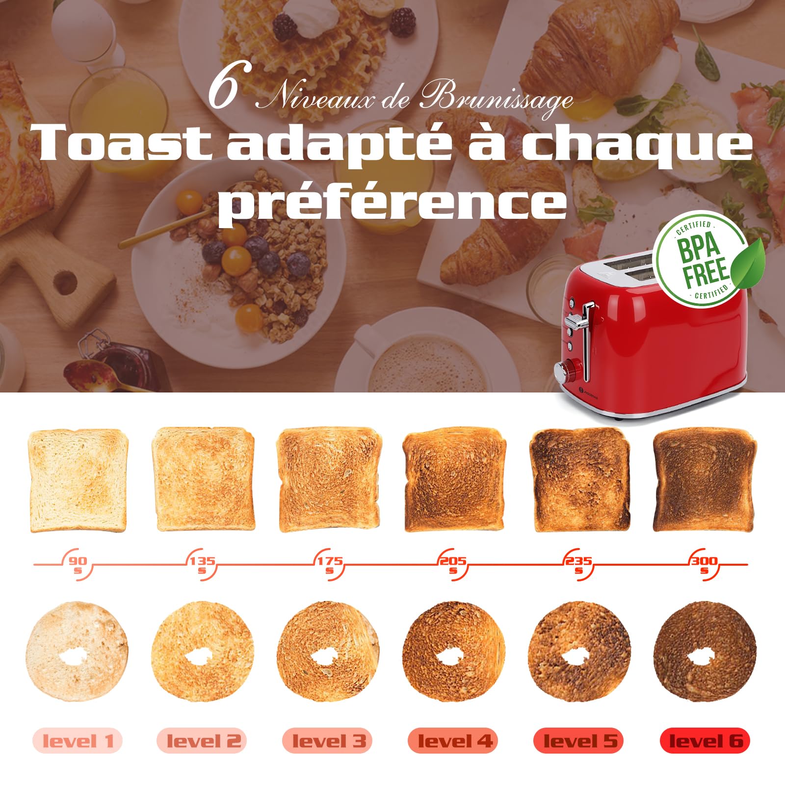 Aigostar Grille Pain, 2 Fentes Extra-Larges, Vintage Inox Rouge, Fonction Bagel/Décongélation/Réchauffage/Annulation, 6 Niveaux de Dorage, Tiroir Ramasse-Miettes Amovible, 800W