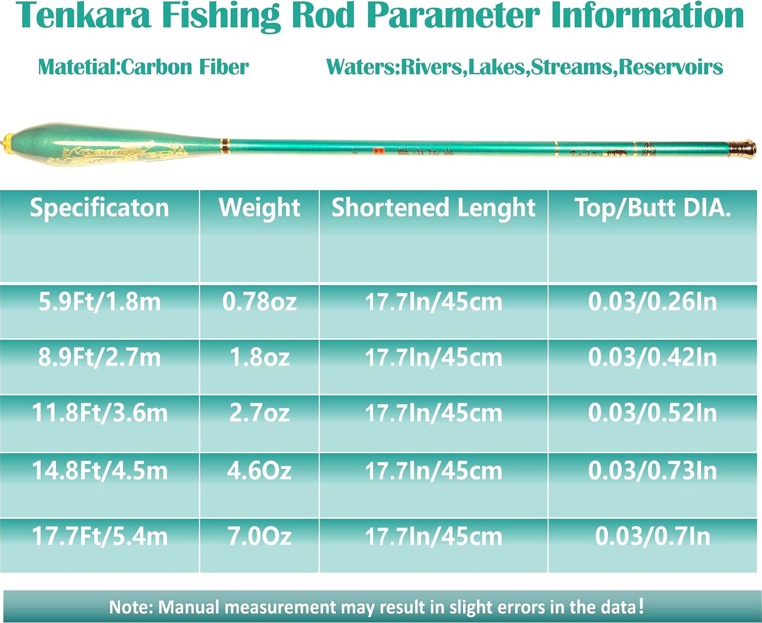 Fishing Rod Fishing Rod Kit - Stream Fishing Pole Small Creek Telescopic Fly Poles All Waters Quality Carbon Tube Creek Rods