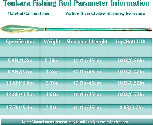 Miniatura 2 de Kit de caña de pescar de caña de pescar, caña de pescar de arroyo pequeño arroyo, bastones telescópicos para moscas para todas las aguas, tubo de
