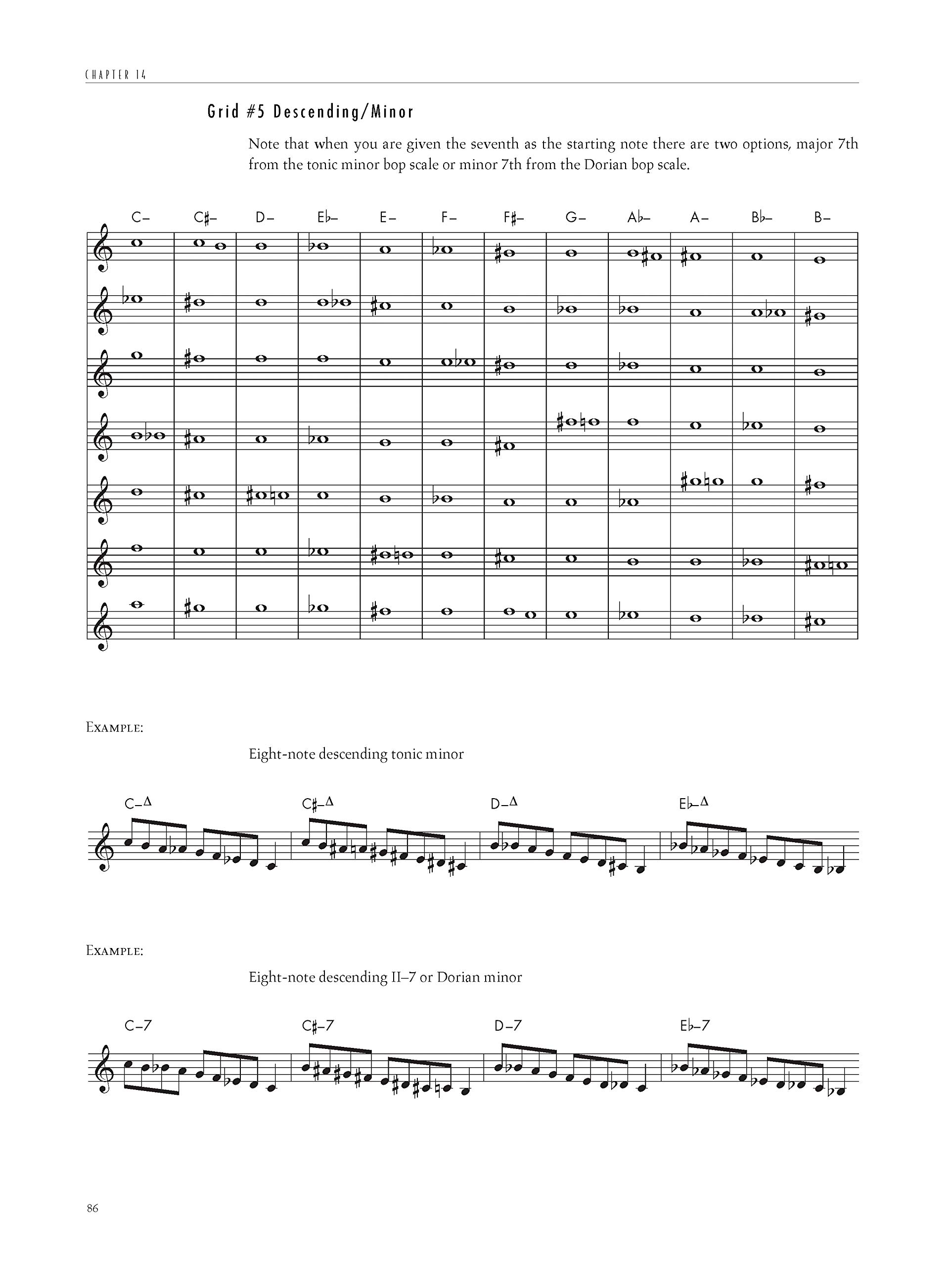 Inside improvisation 3 - jazz line tous instruments +cd