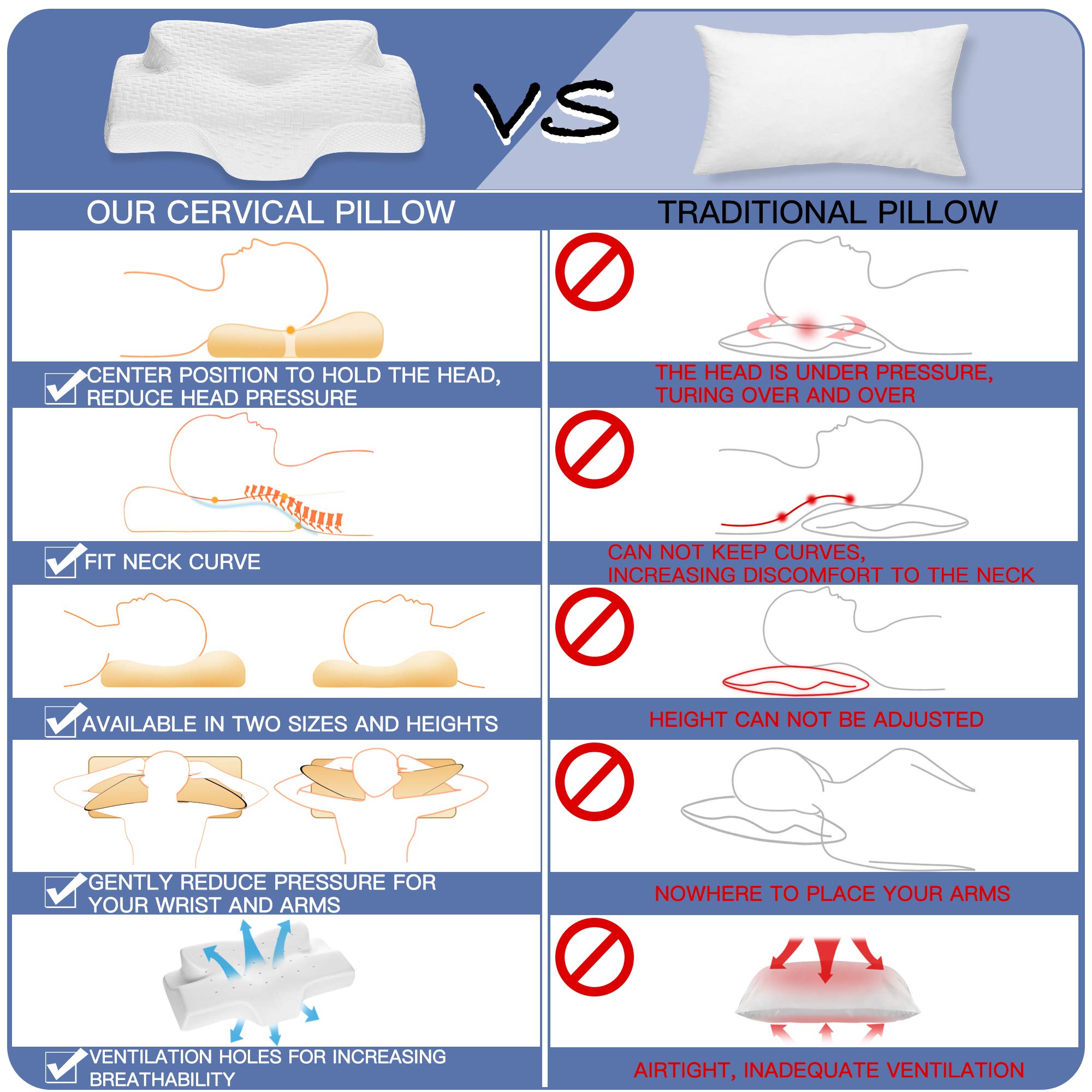 Elviros Orthopädisches Memory Foam Kissen, Nackenstützkissen, Ergonomisches Kopfkissen, Antischnarchkissen für Seitenschläfer