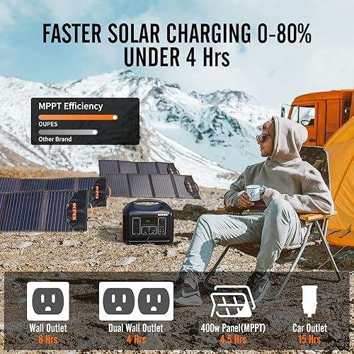 Miniatura 5 de OUPES Estación de energía portátil de 1800 W con panel solar de 240 W, generador solar 1488 Wh LiFePO4 batería con 10 salidas para acampar al aire