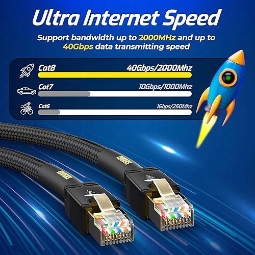 Miniatura 3 de Cable Ethernet CAT8, 8 pies de alta velocidad, 40 Gbps, conectores RJ45 chapados en oro, Kevlar fuerte, resistente a los rayos UV y al agua para