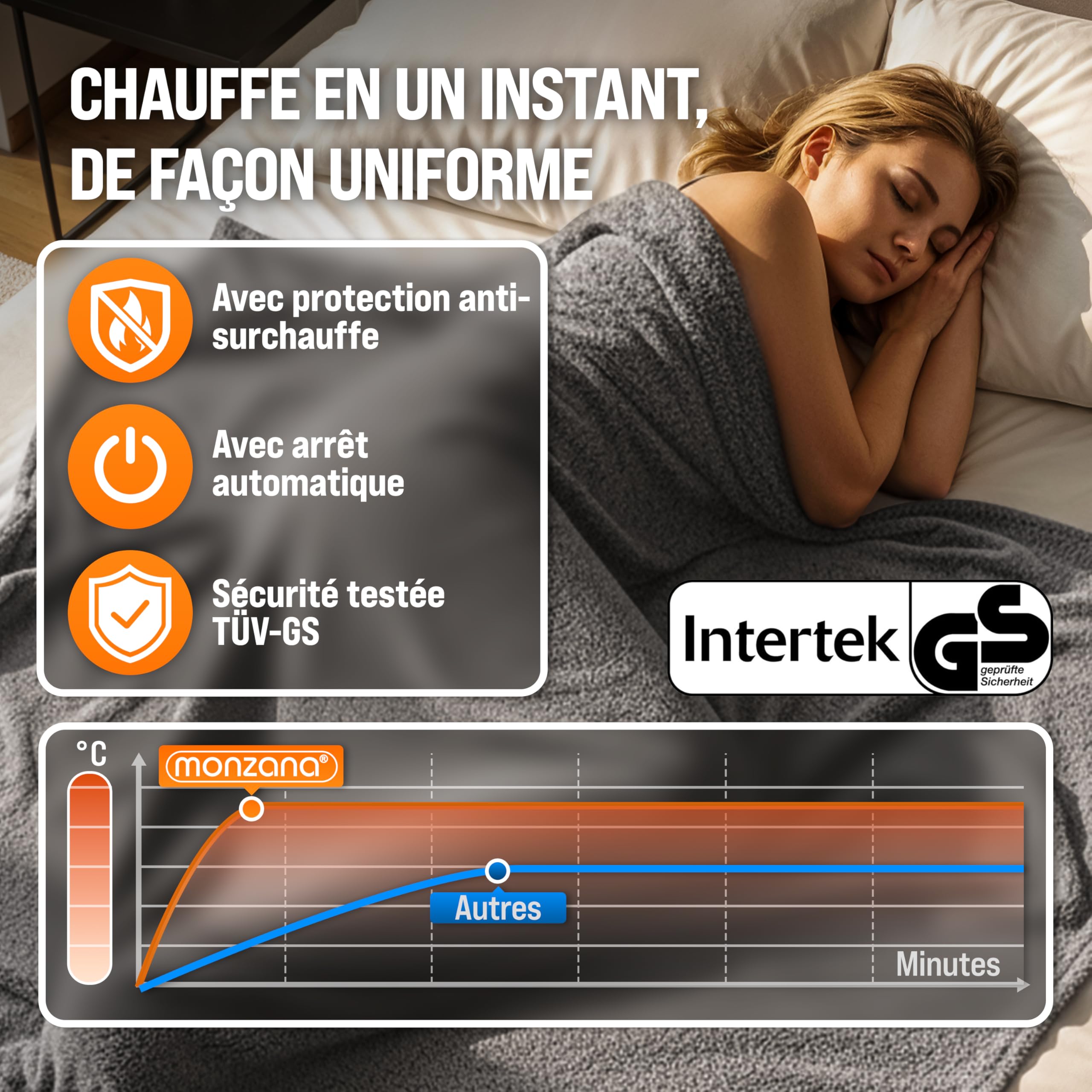 Monzana® Couverture chauffante 180x130cm 2 Places 120W 10 Niveaux de Chauffage minuteur Protection Anti-surchauffe surmatelas Chauffant électrique