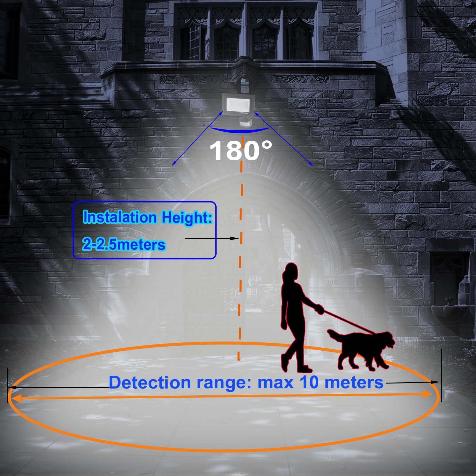 Etrogo 50W Faretto Led da Esterno con Sensore di Movimento y Telecomando 72 Leds 3000K Bianca Calda 5000Lm Dimmerabile IP66 Impermeabile Per Giardino Cortile Garage