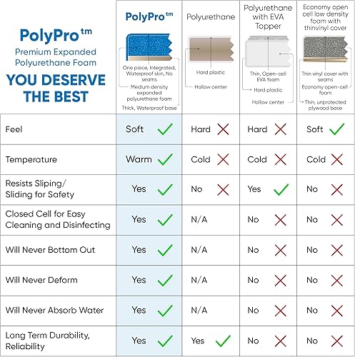Miniatura 15 de Carrusel - Silla de ducha deslizante con asiento giratorio, bañera acolchada de alta calidad, con brazos giratorios, diseño ajustable de ahorro