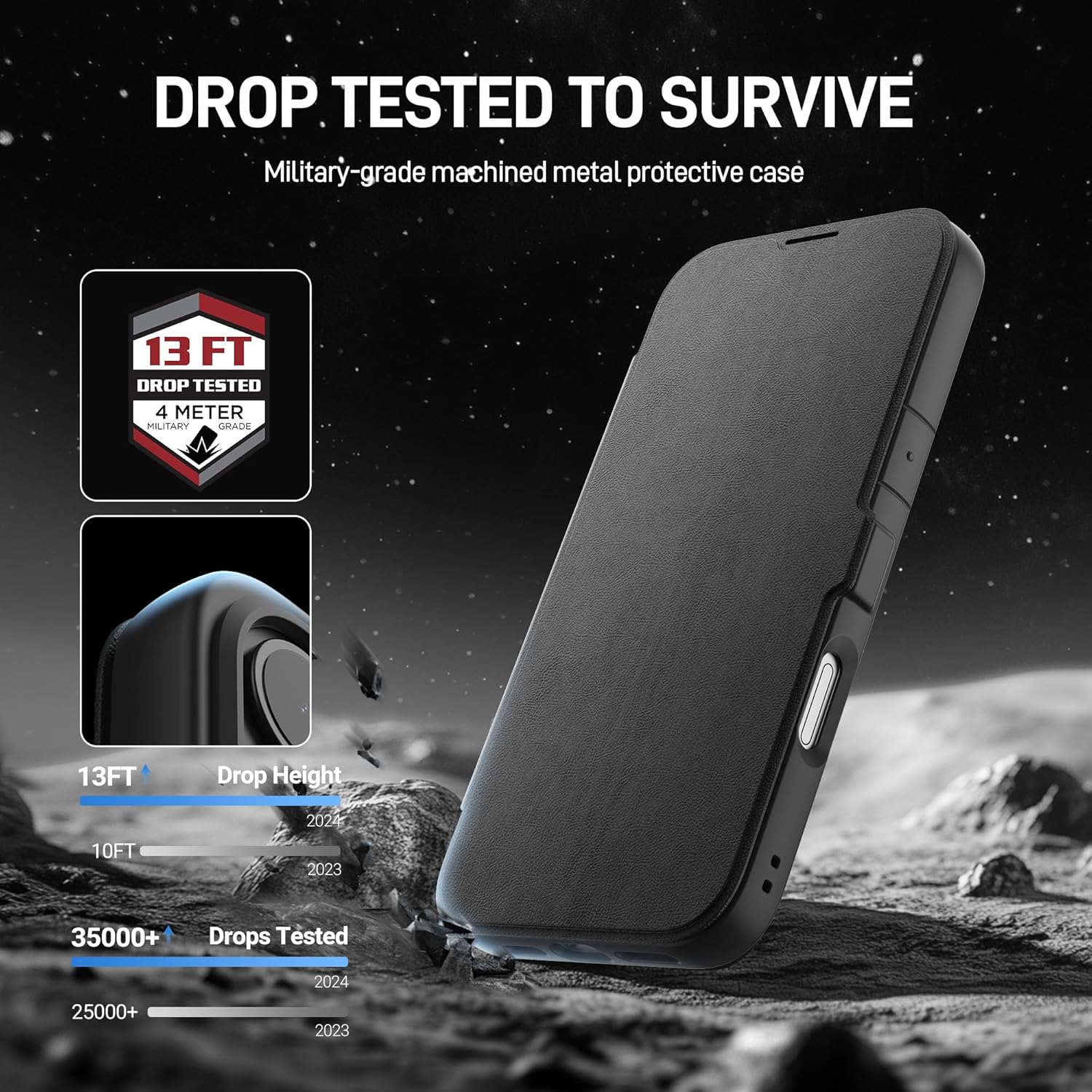 RAPTIC Urban Folio Wallet Case for iPhone 16 Pro Max, Compatible with MagSafe, 2 Card Wallet Holder, Flip Cover, Wireless Charging Compatible, Military Grade 13ft Drop Tested, 6.9 inch, Black